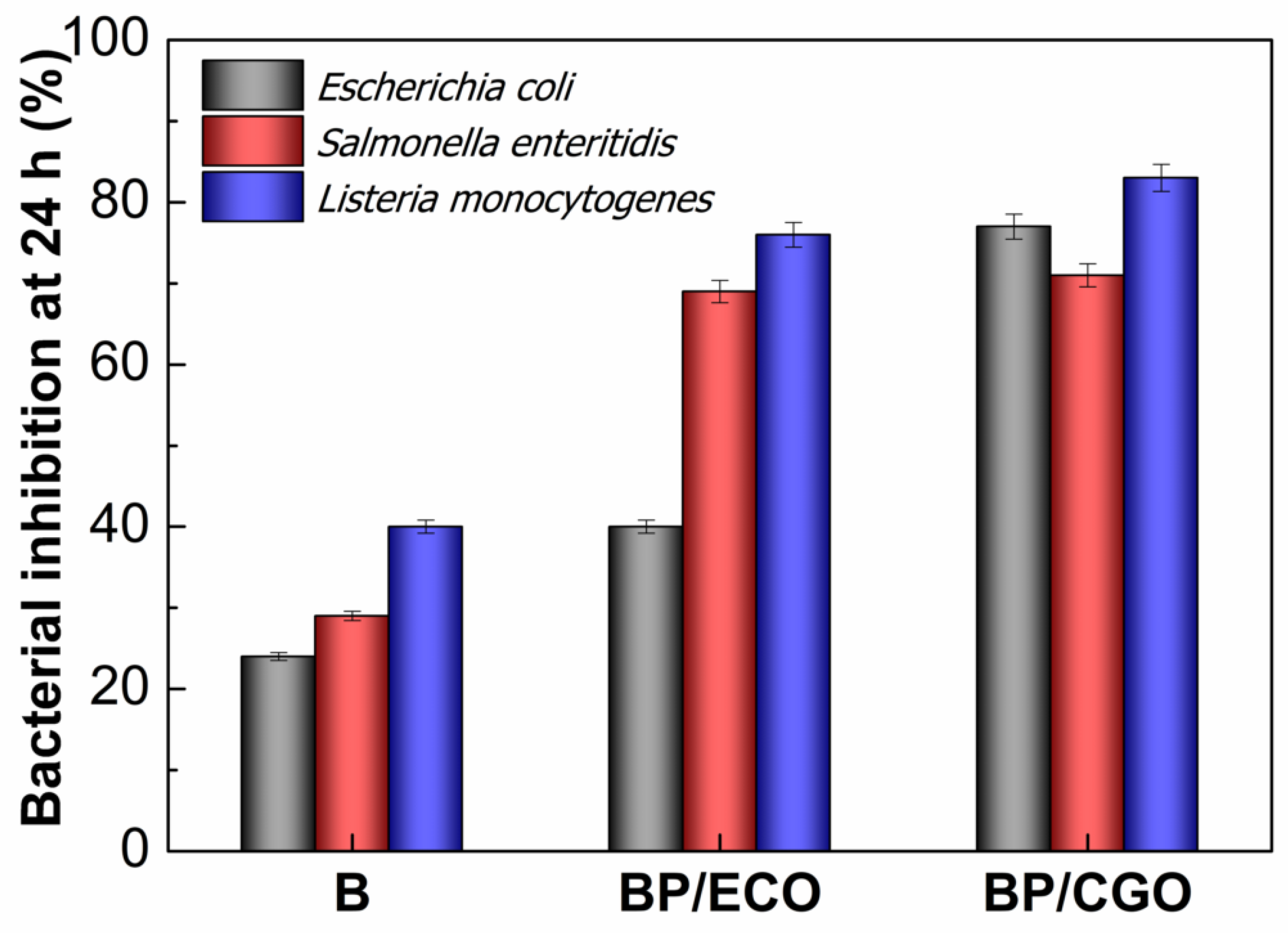 Coatings 13 01658 g004