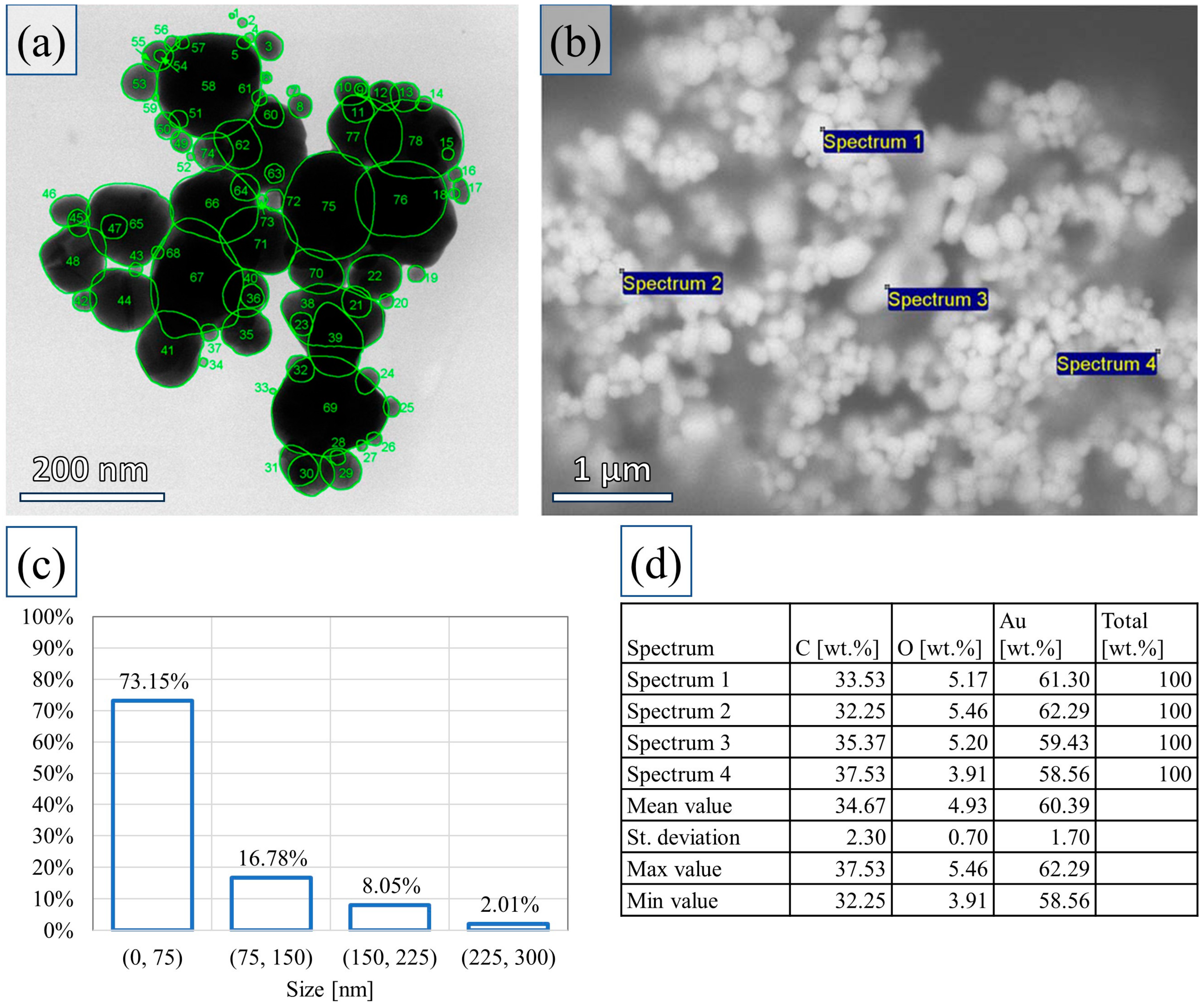 Coatings 13 01666 g002 Coatings 13 01666 g002