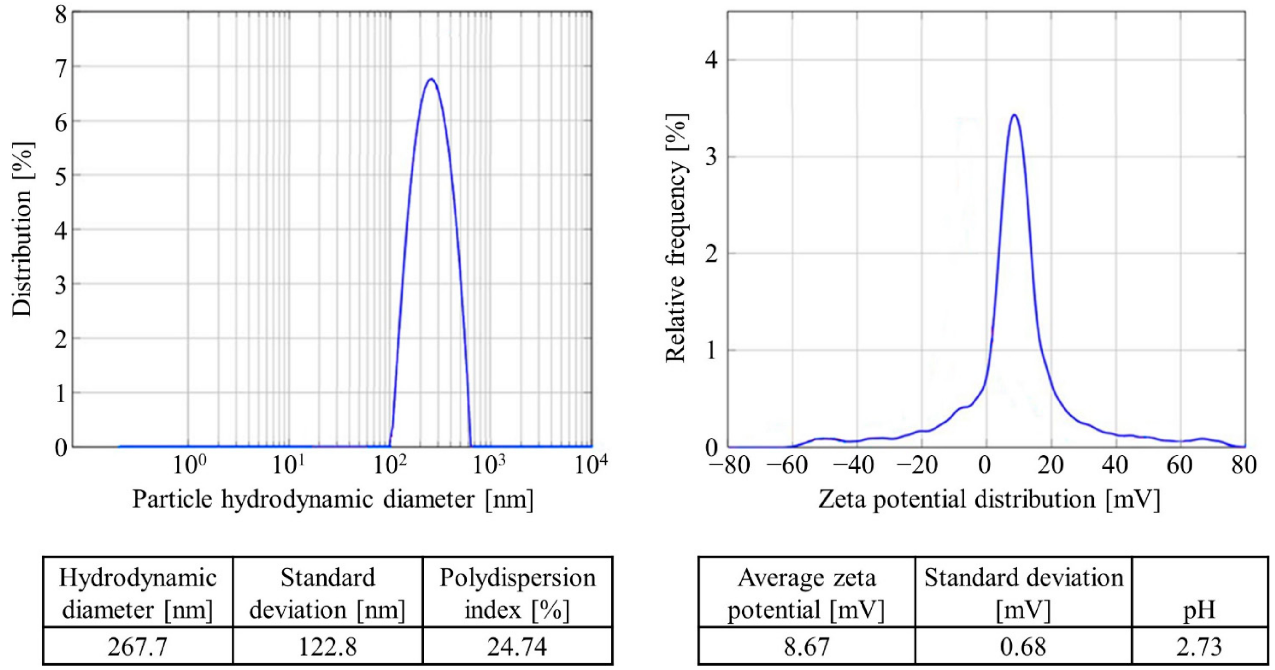 Coatings 13 01666 g003 Coatings 13 01666 g003