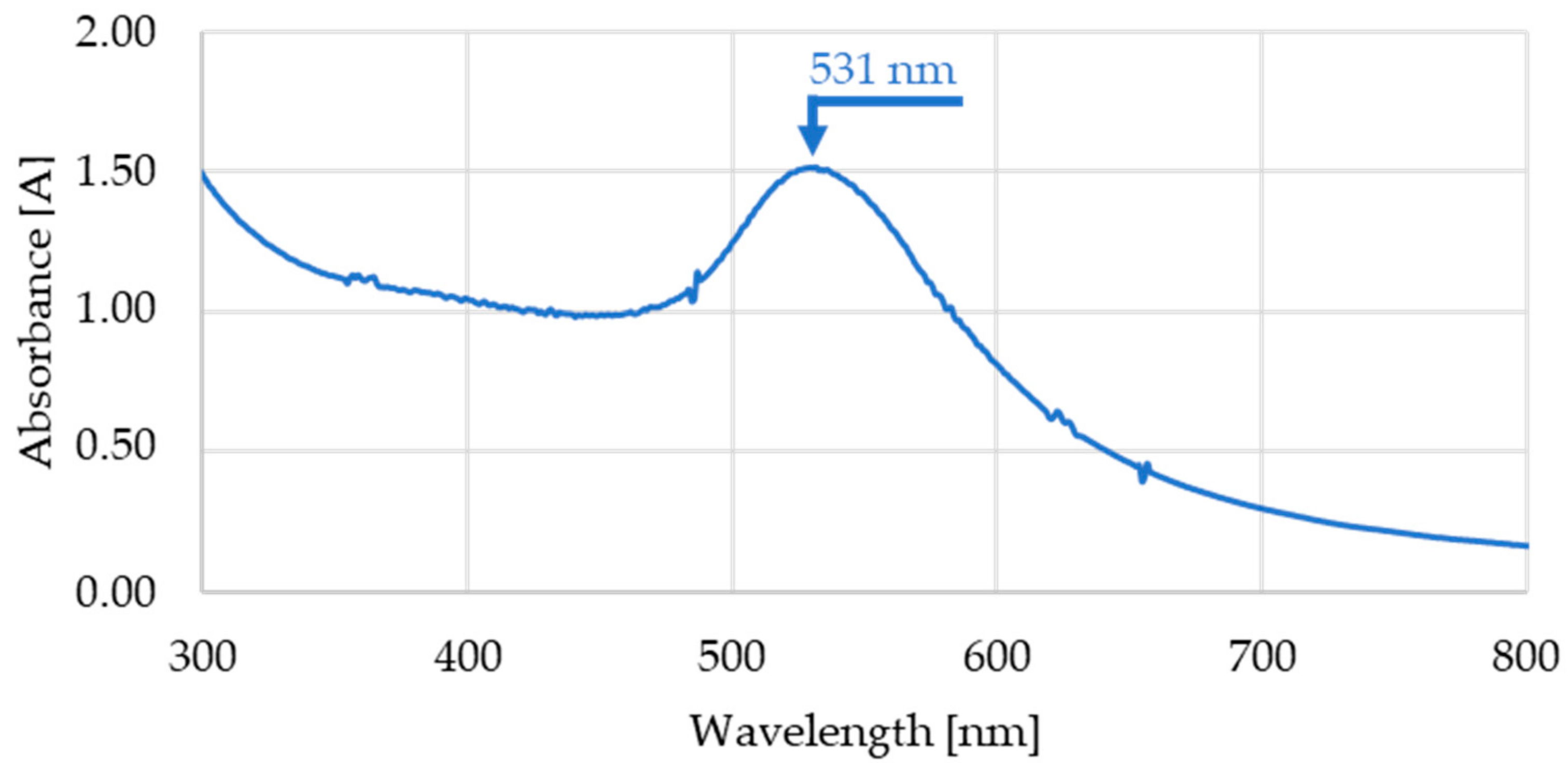 Coatings 13 01666 g004 Coatings 13 01666 g004