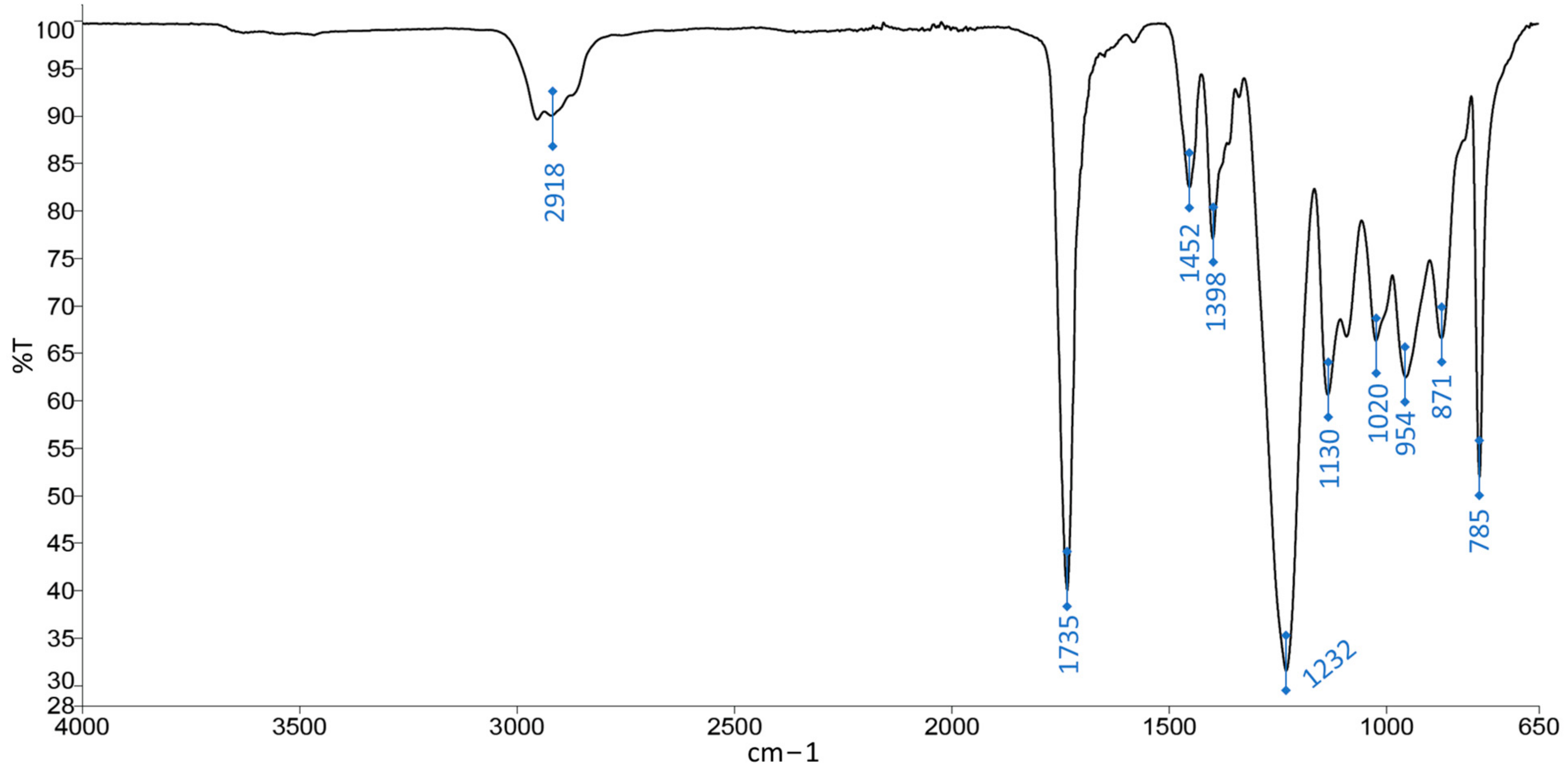 Coatings 13 01666 g005 Coatings 13 01666 g005