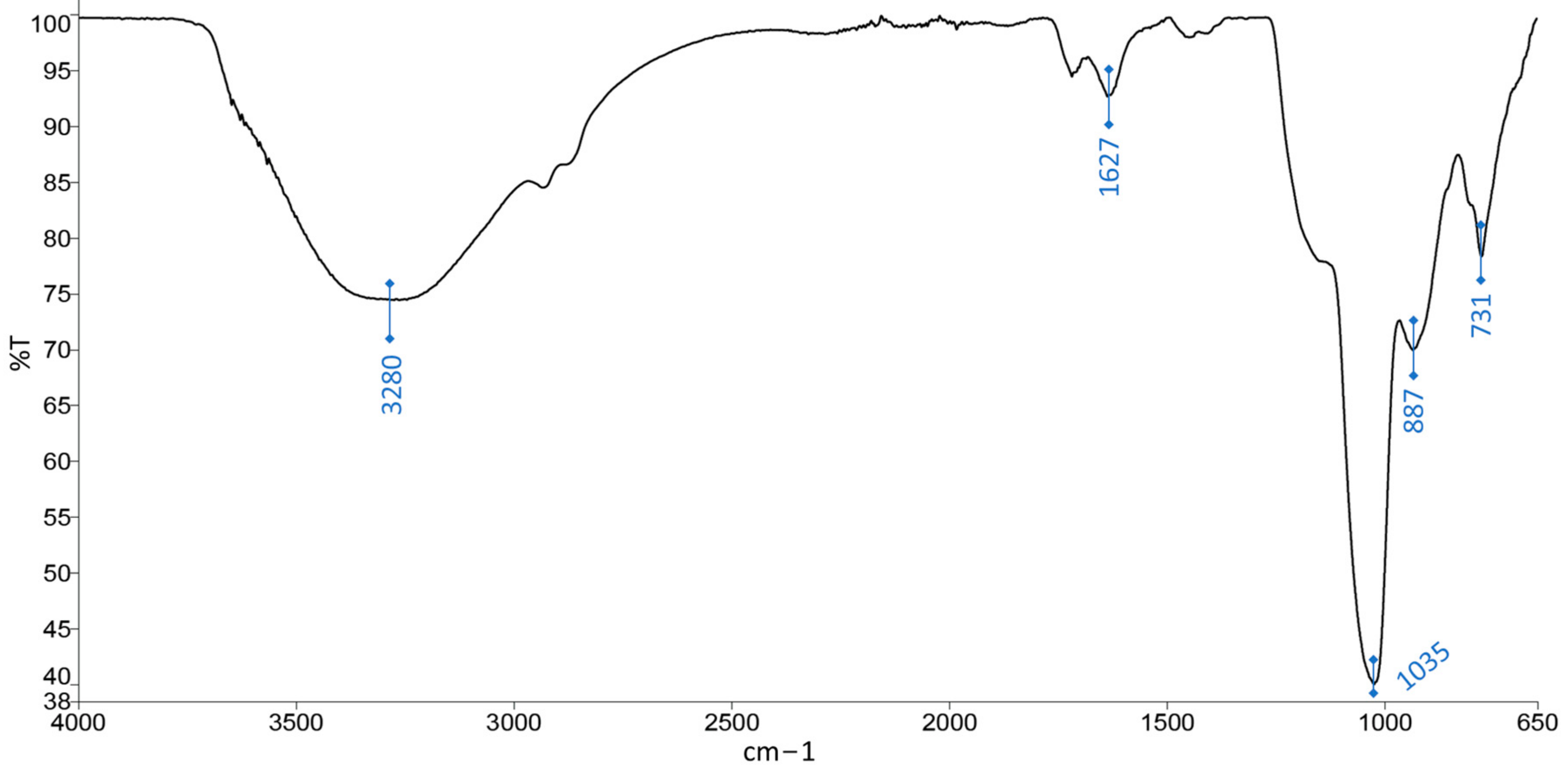 Coatings 13 01666 g006 Coatings 13 01666 g006
