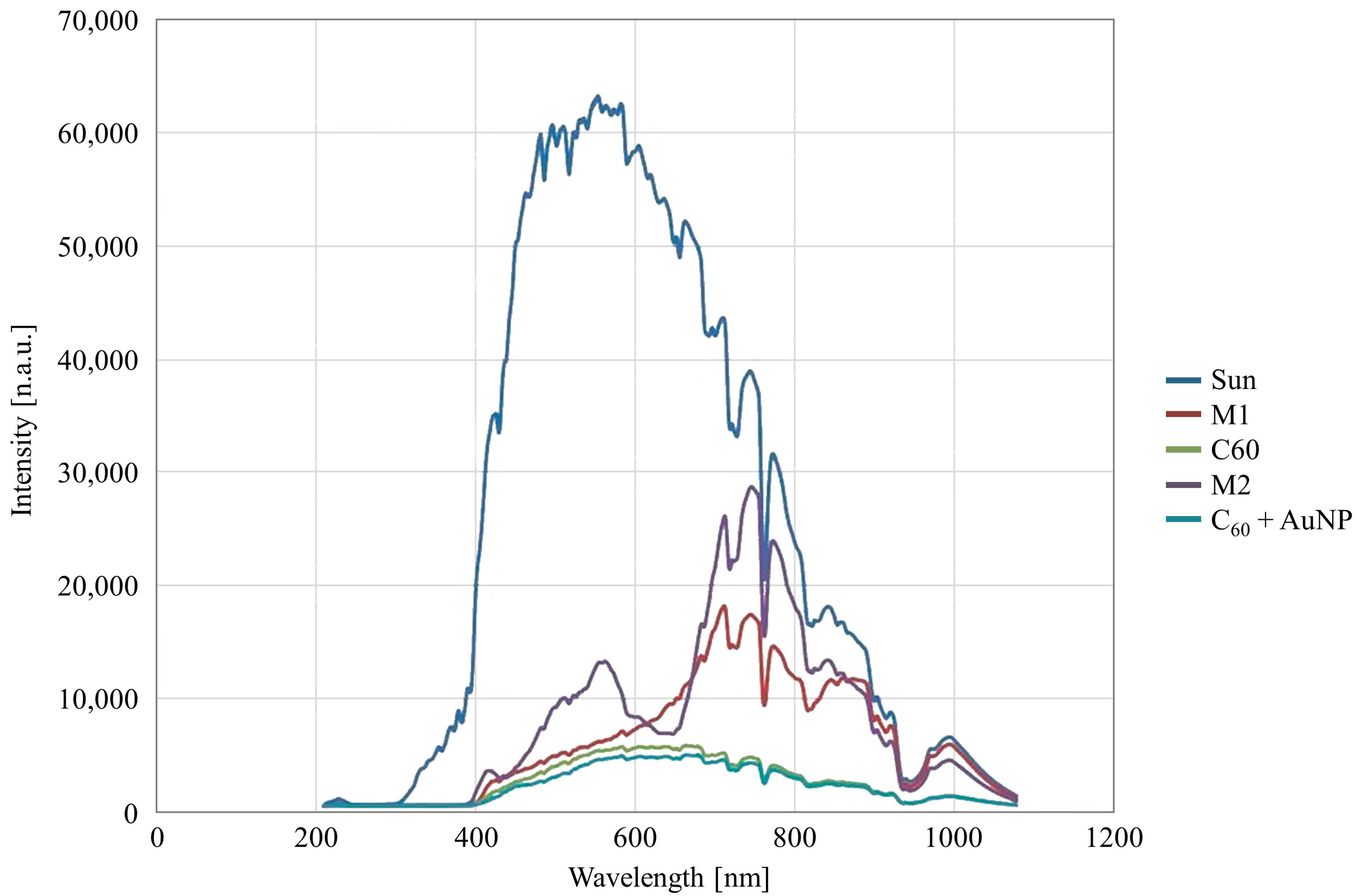 Coatings 13 01666 g007 Coatings 13 01666 g007