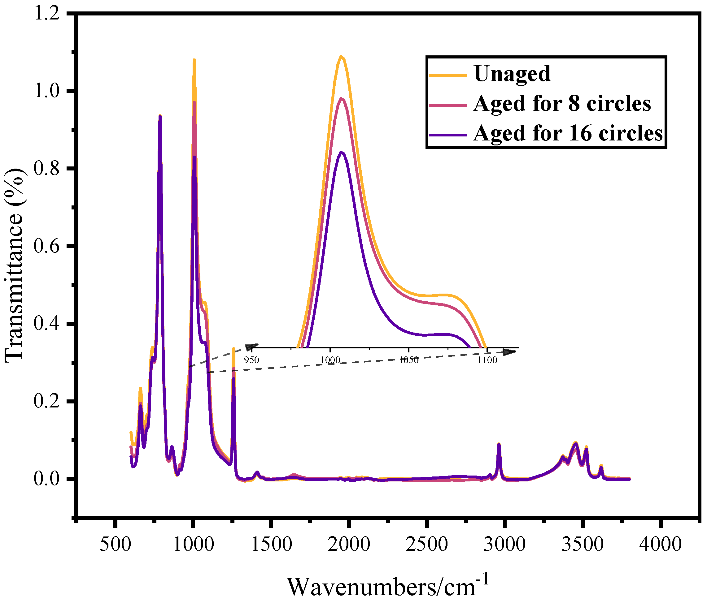 Coatings 13 01668 g007
