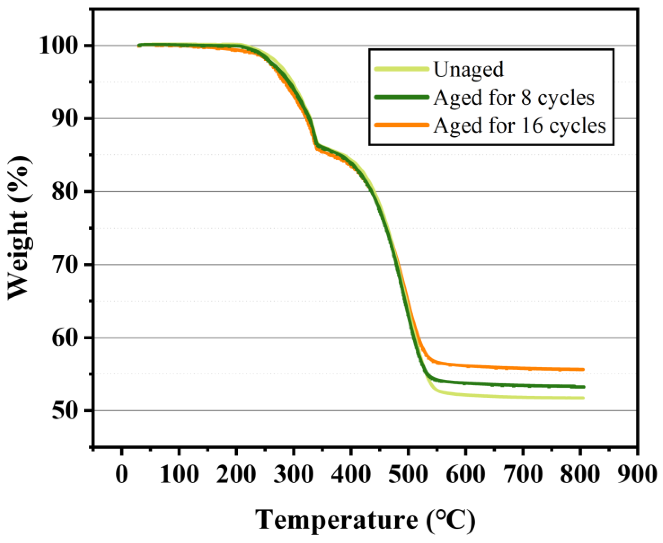 Coatings 13 01668 g009