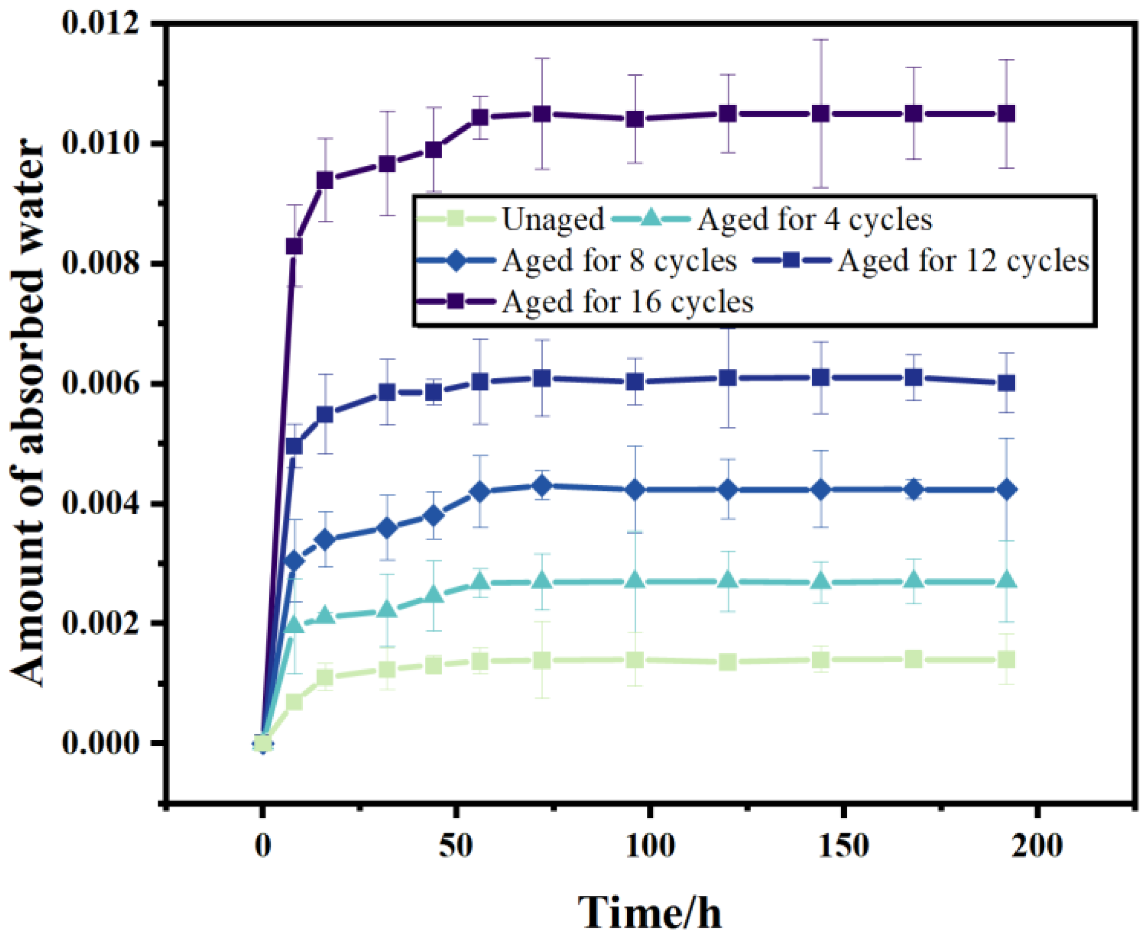 Coatings 13 01668 g011