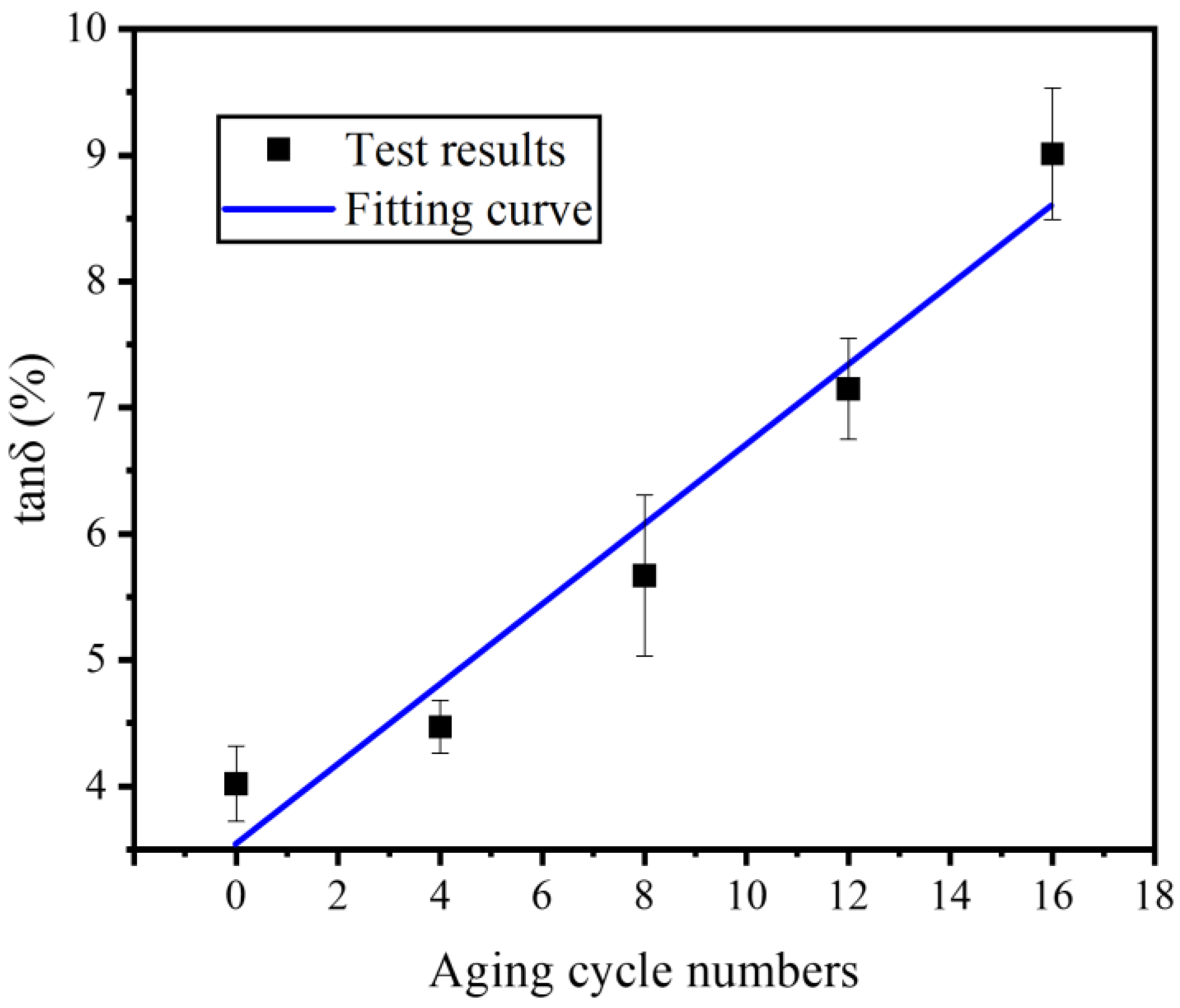 Coatings 13 01668 g012