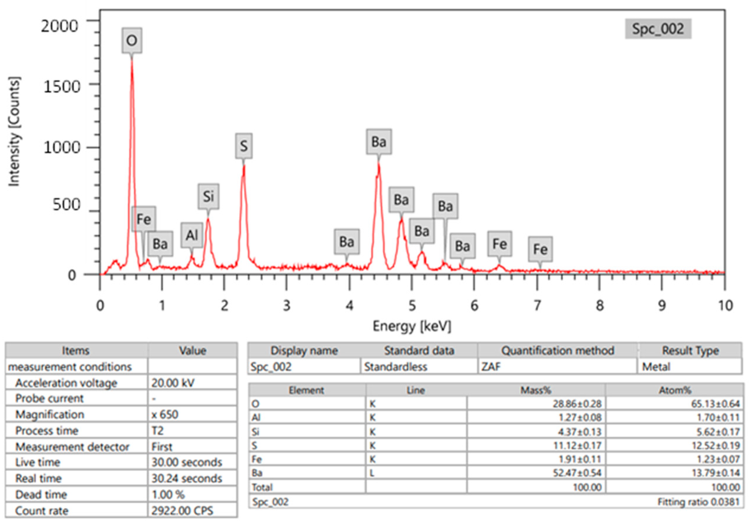 Coatings 13 01670 g002