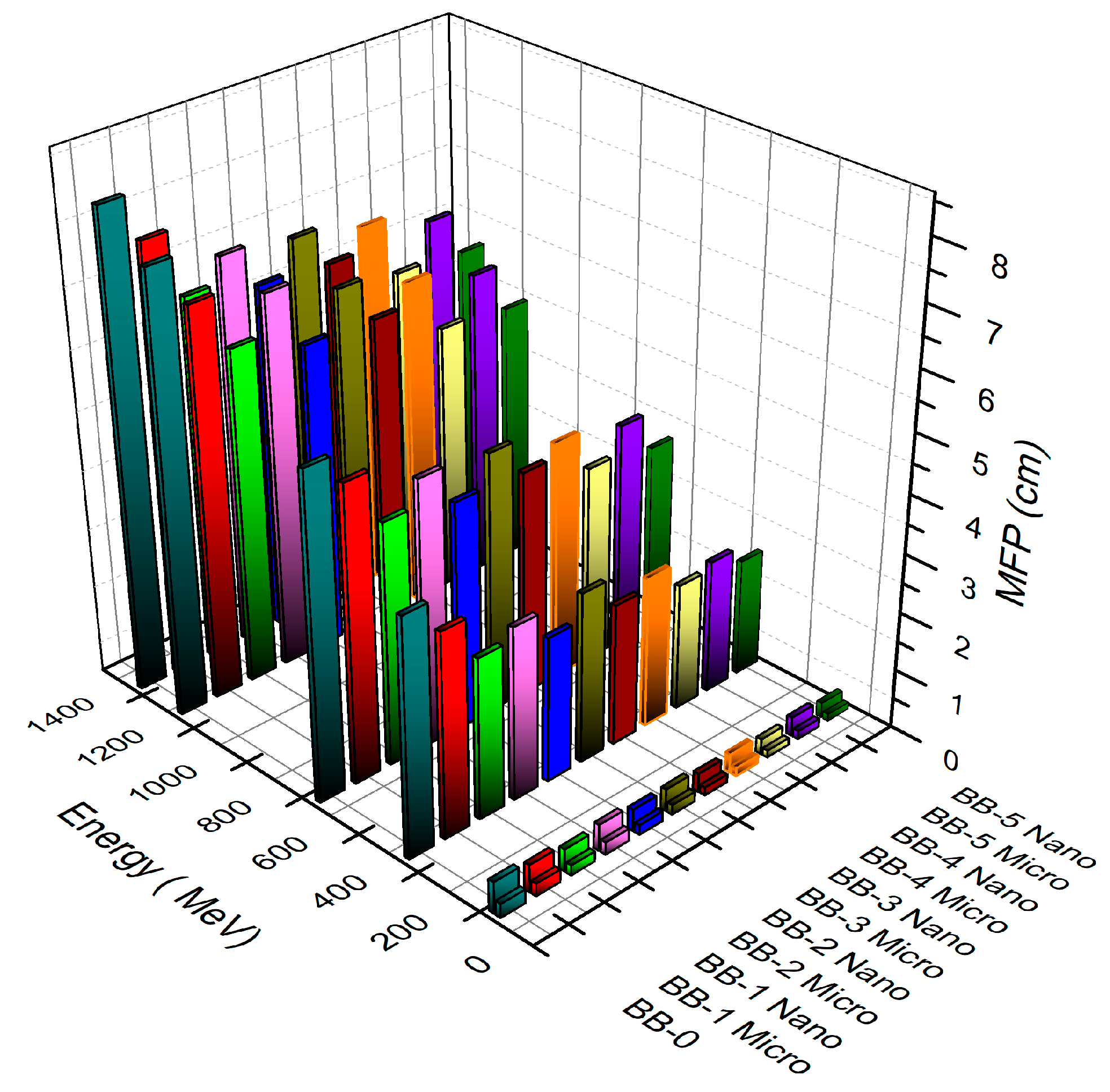 Coatings 13 01670 g009