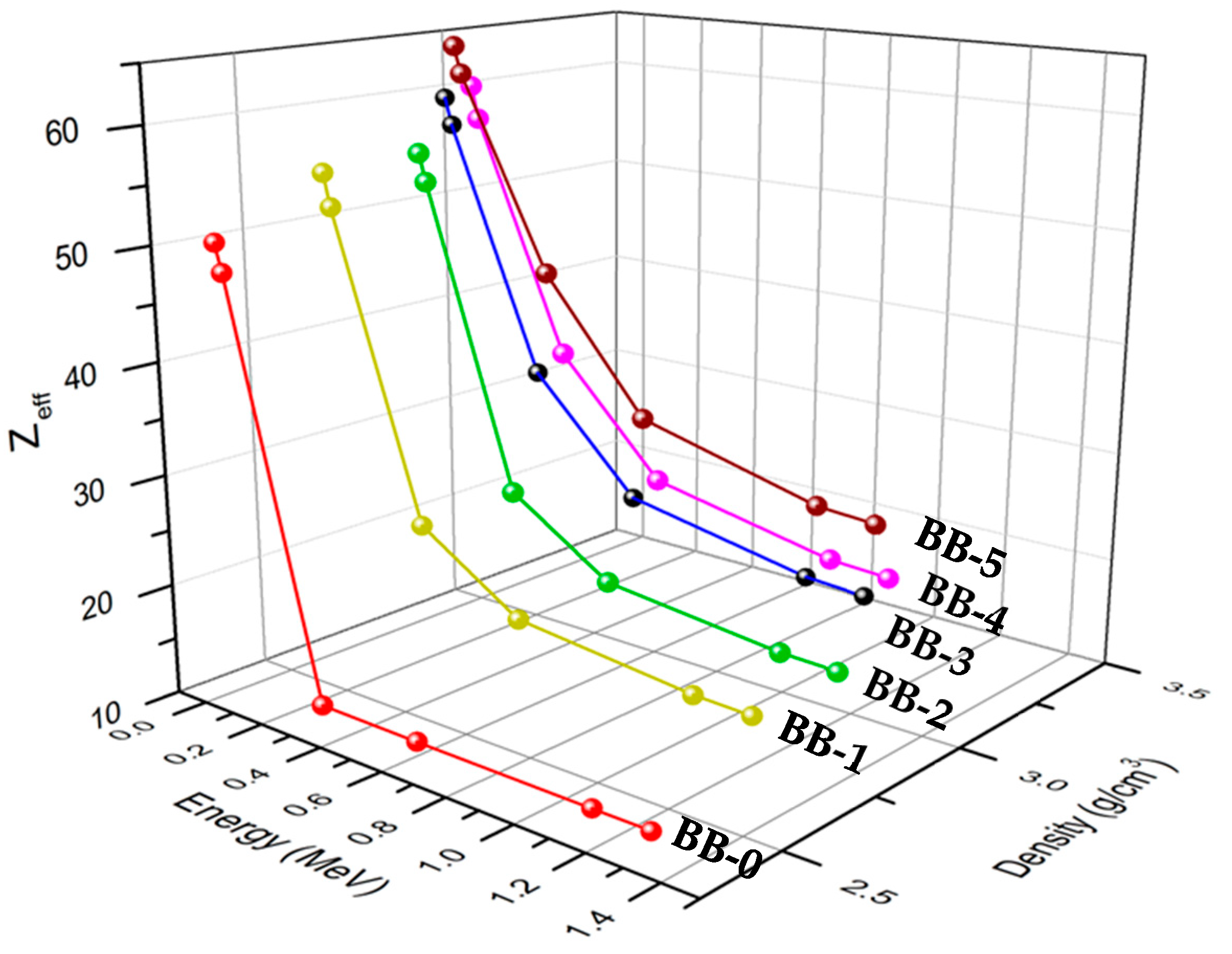 Coatings 13 01670 g012