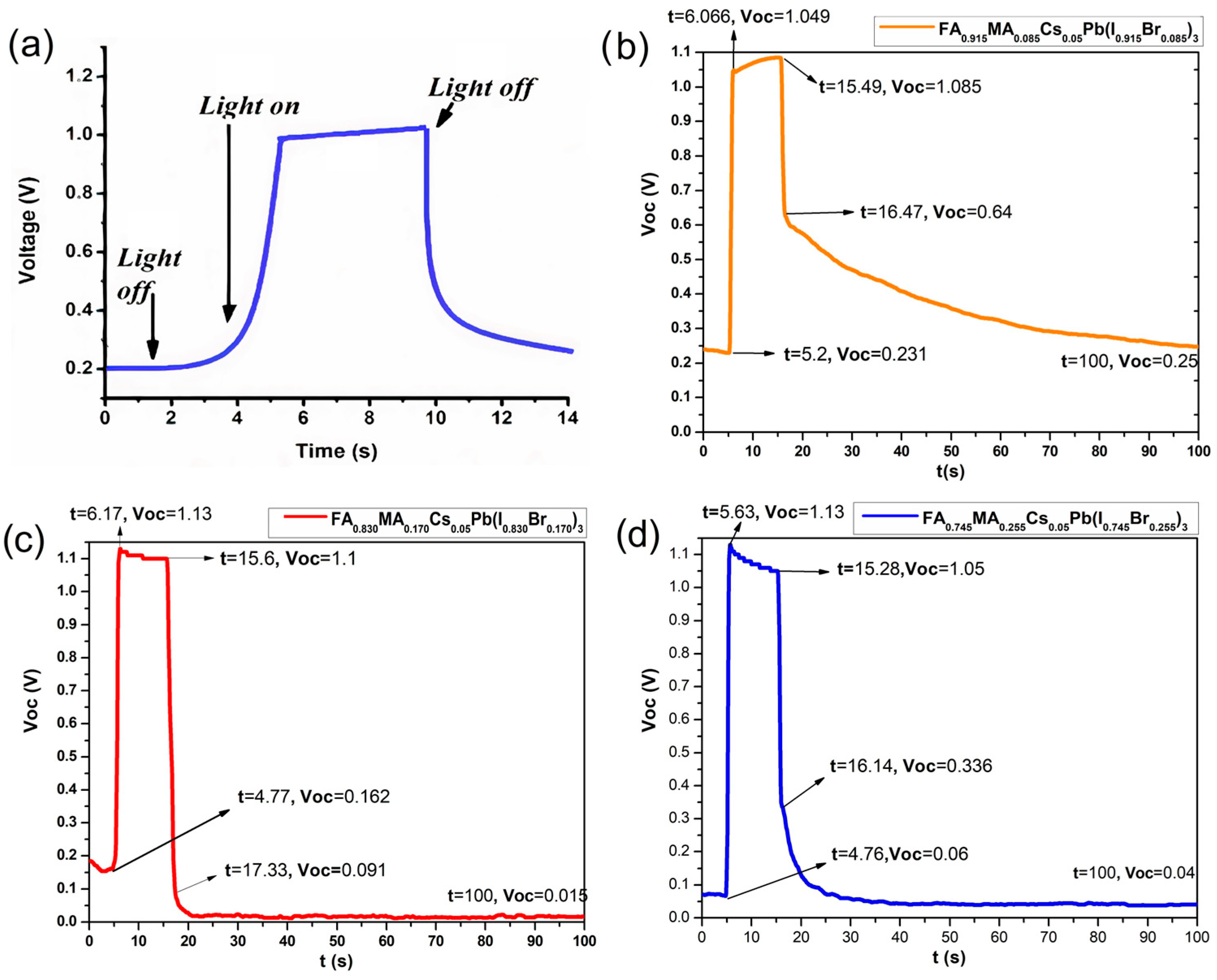 Coatings 13 01673 g006