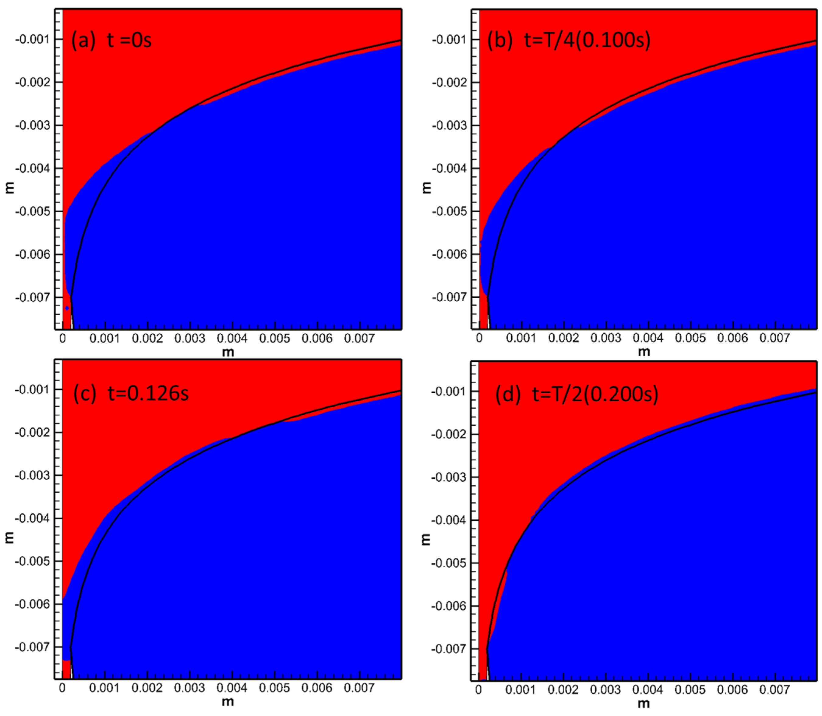 Coatings 13 01678 g004a