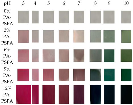 Coatings 13 01682 i015