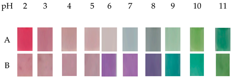 Coatings 13 01682 i025