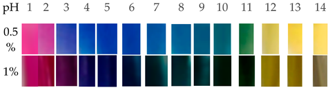 Coatings 13 01682 i029