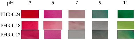 Coatings 13 01682 i034