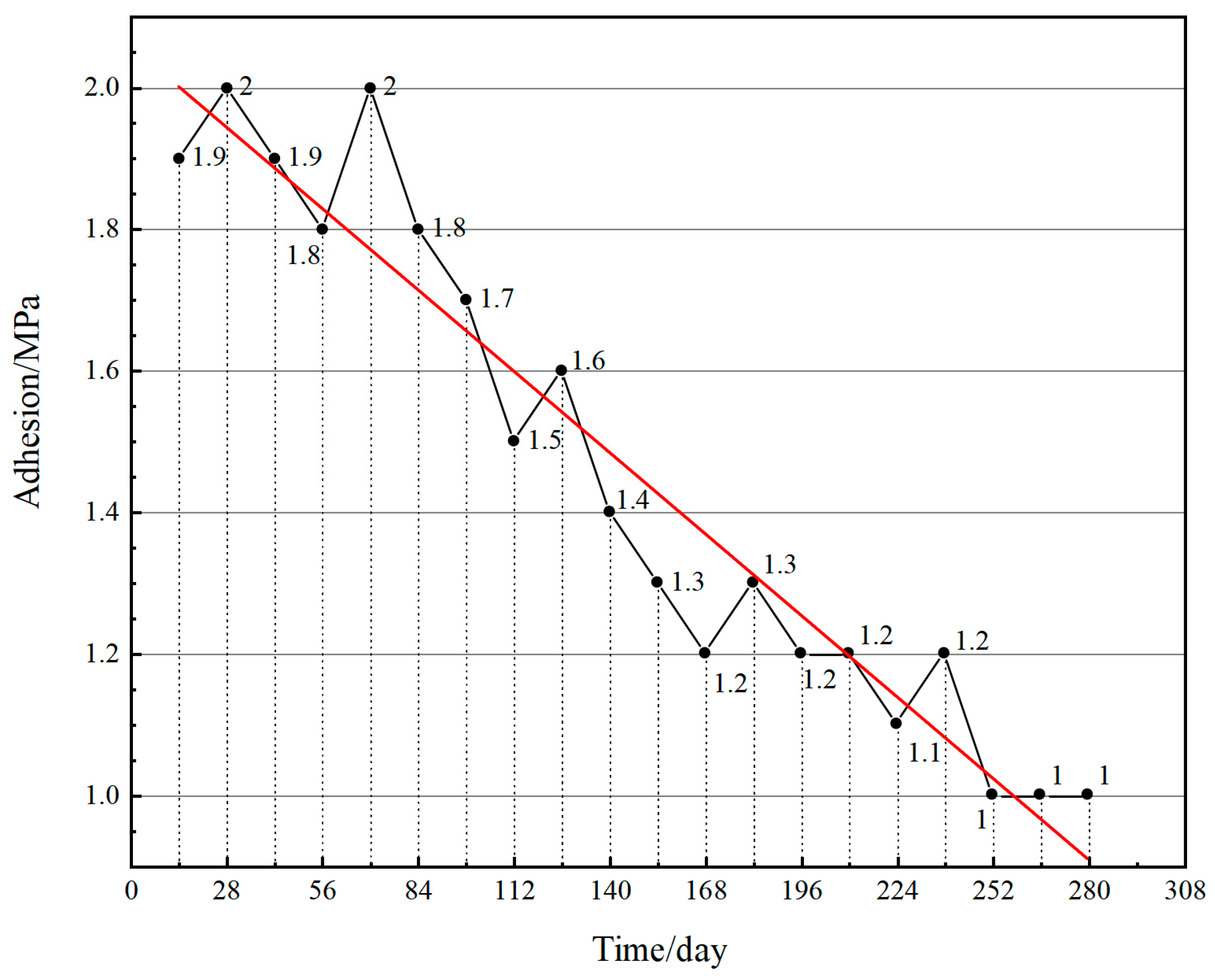 Coatings 13 01685 g004