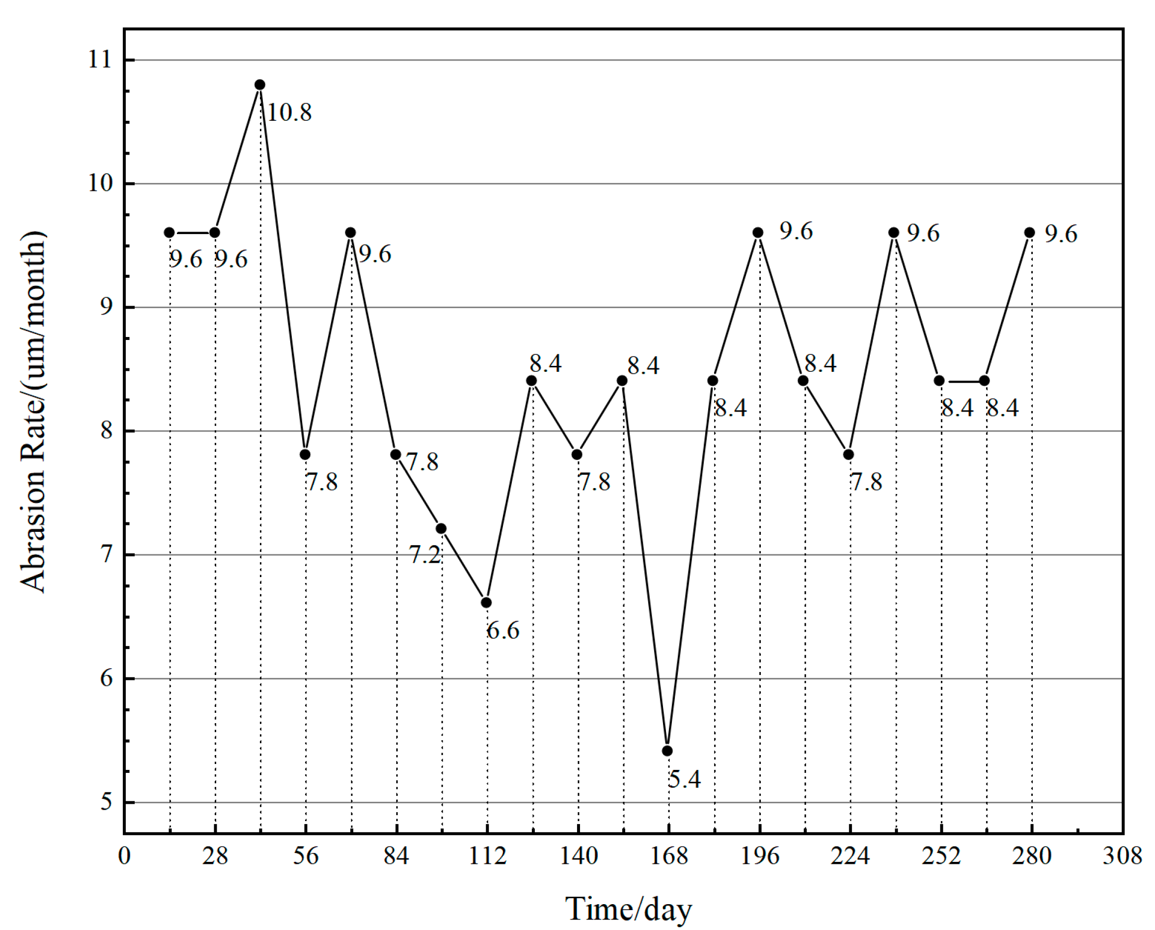Coatings 13 01685 g005