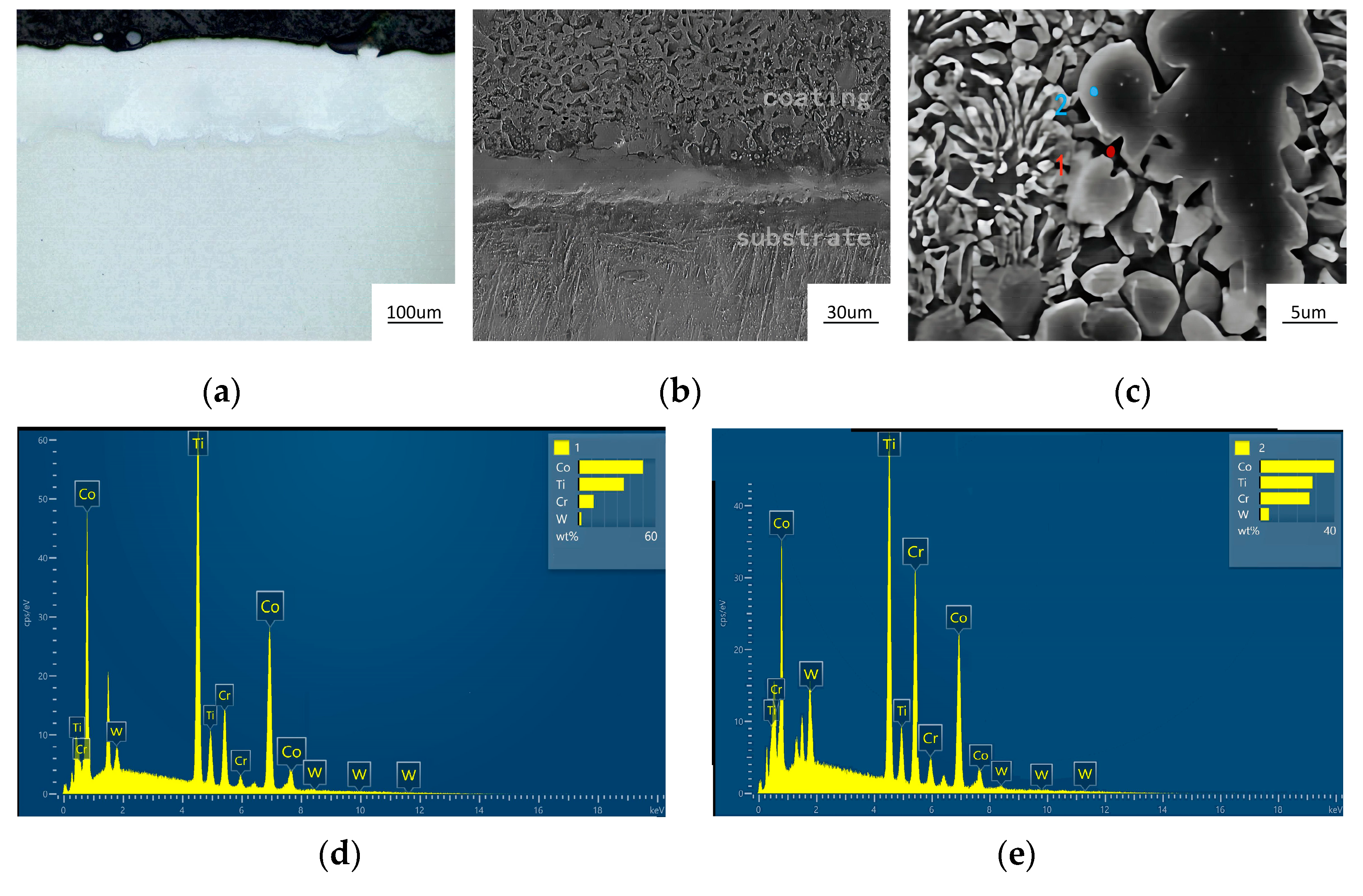 Coatings 13 01687 g004a