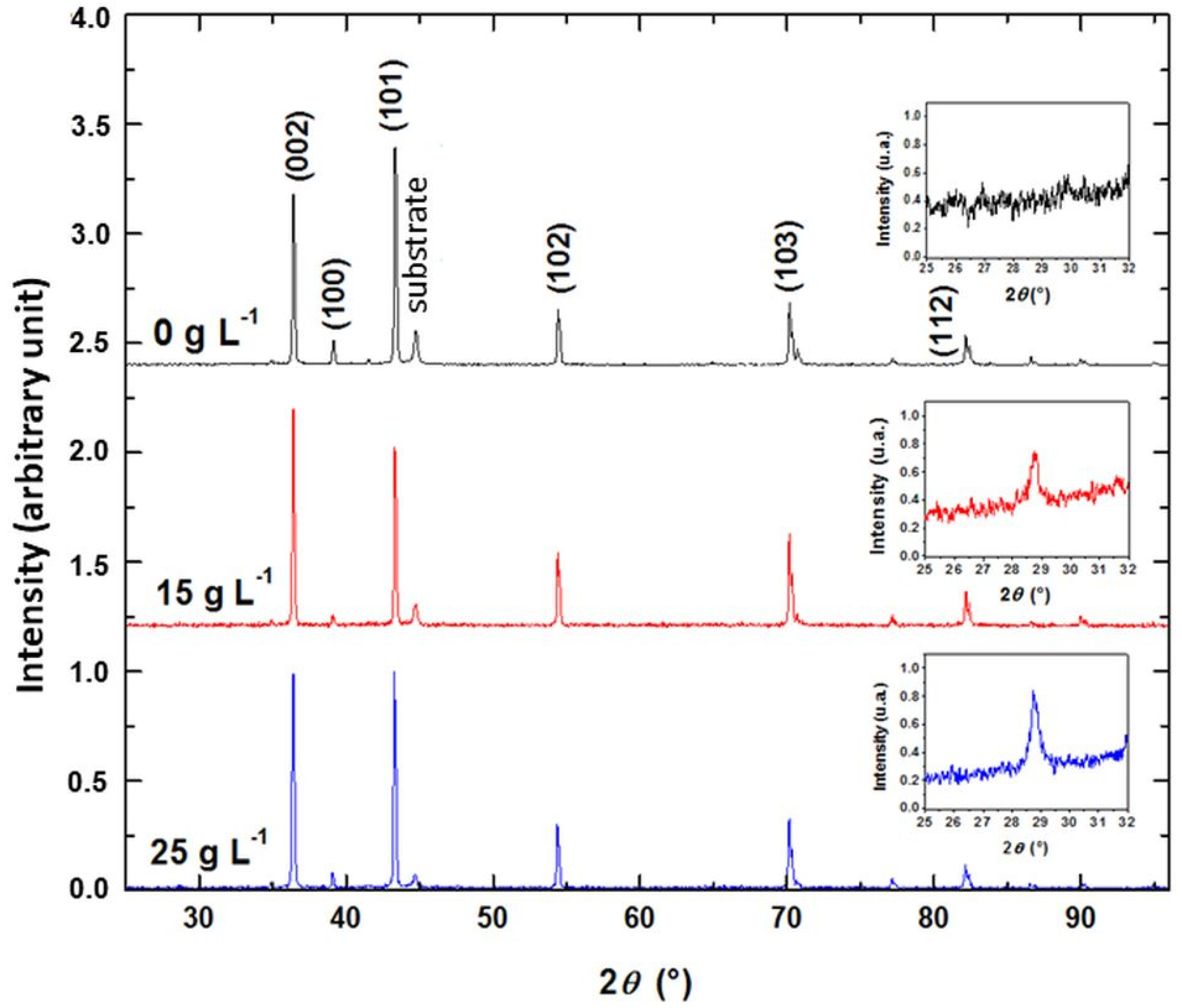 Coatings 13 01688 g003
