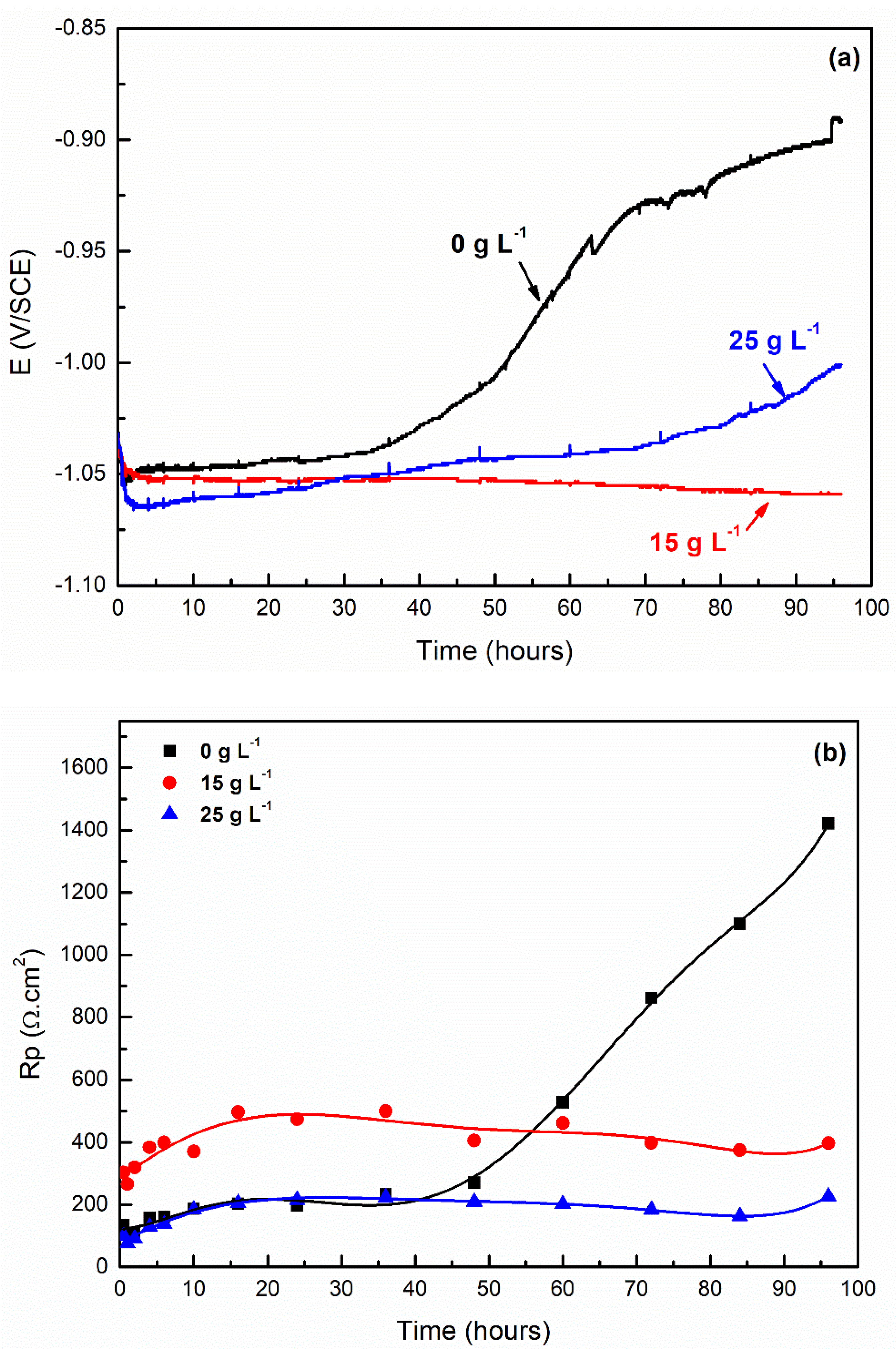 Coatings 13 01688 g007