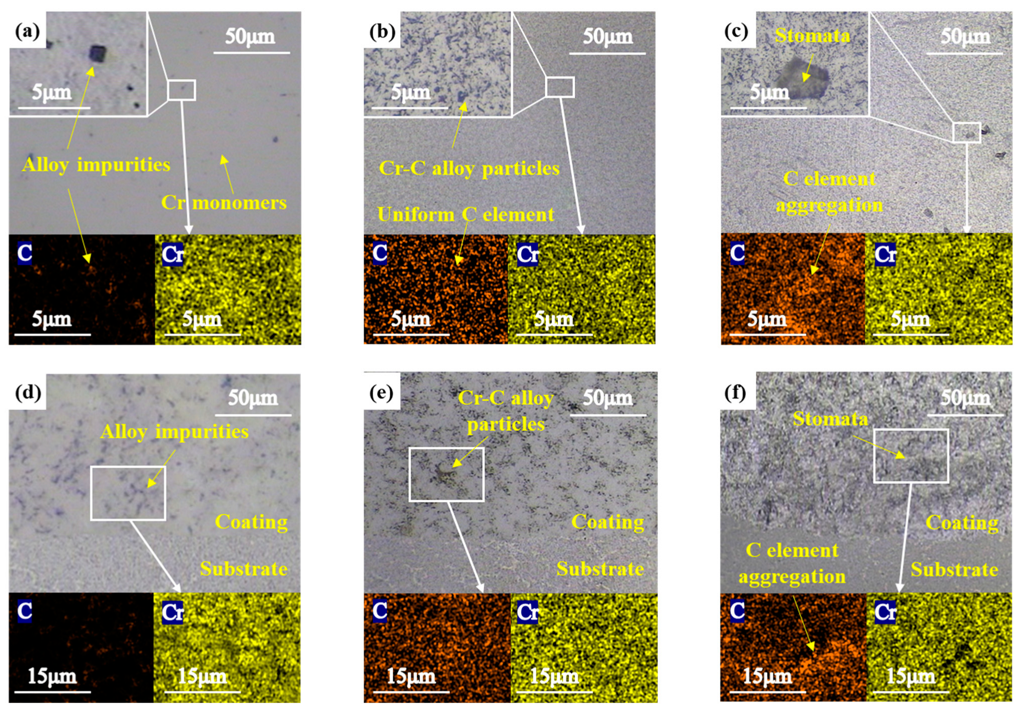 Coatings 13 01692 g002