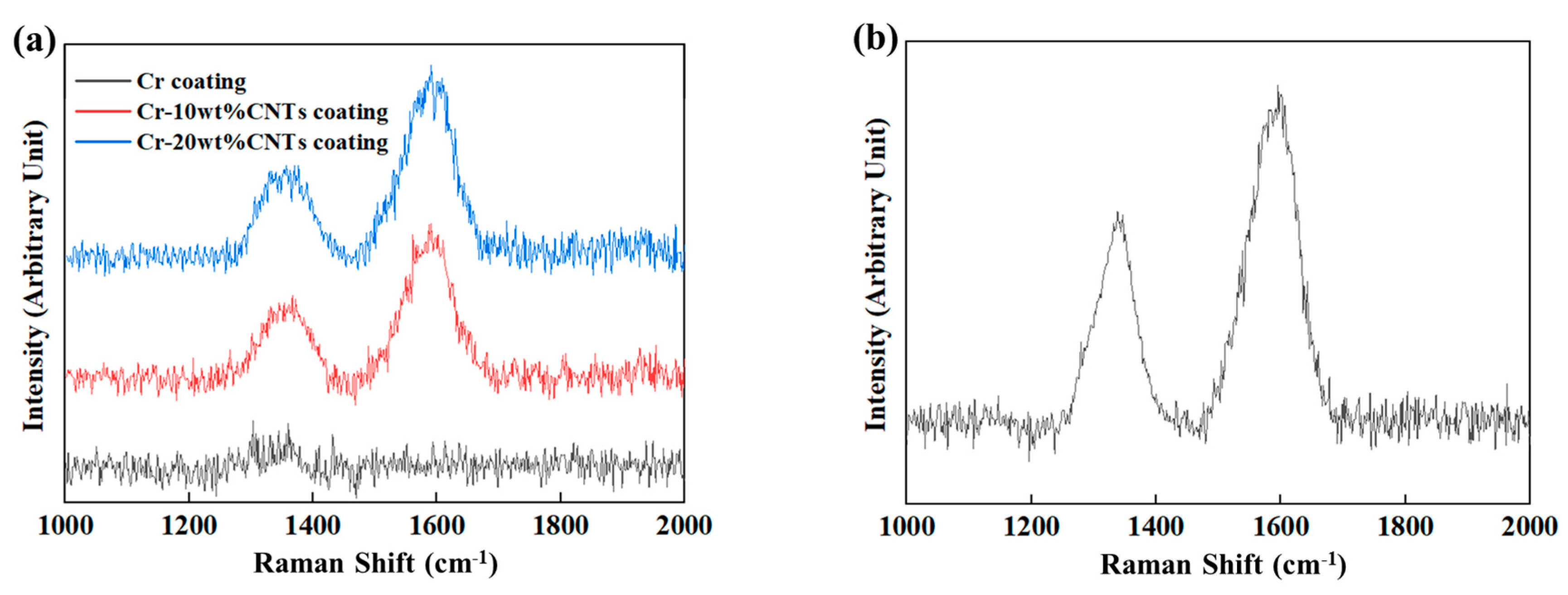 Coatings 13 01692 g003