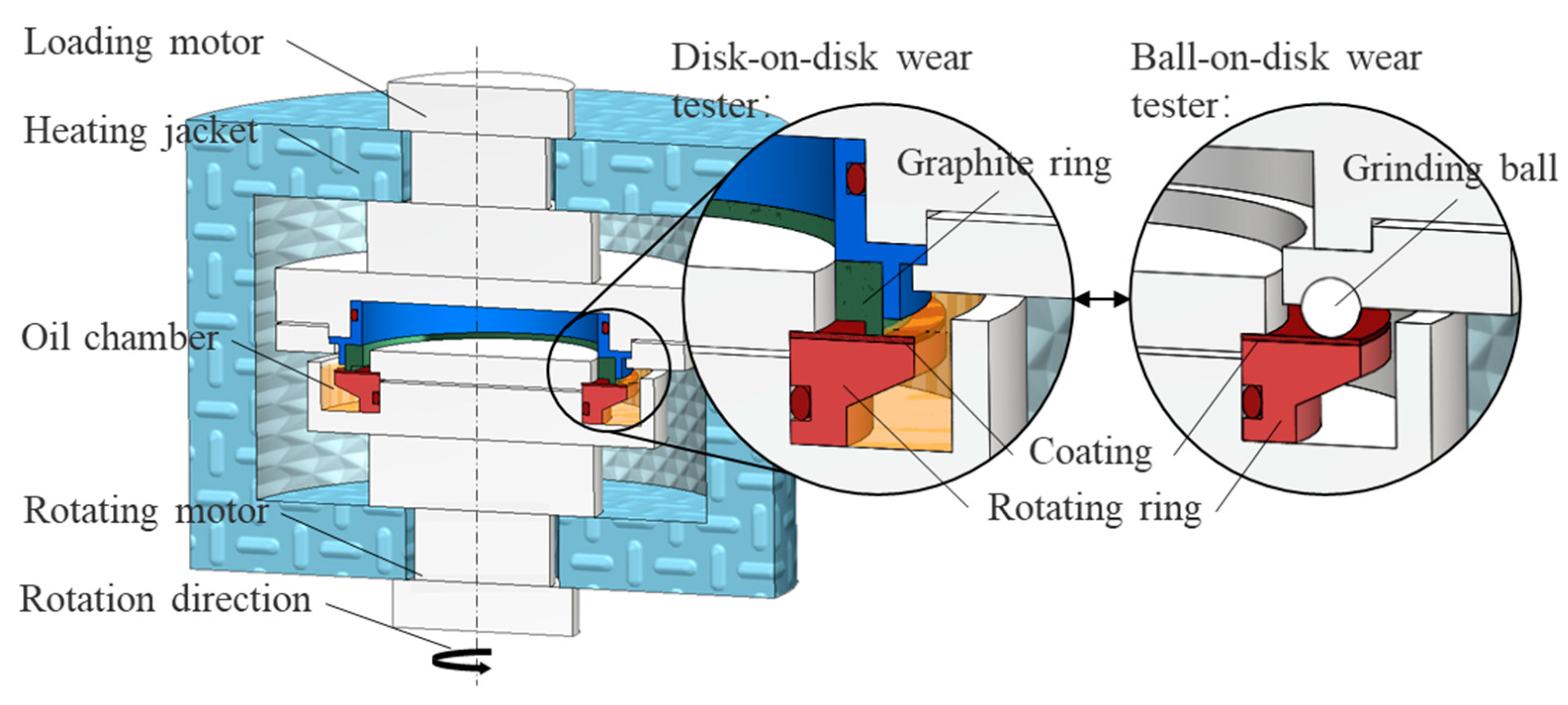 Coatings 13 01692 g004