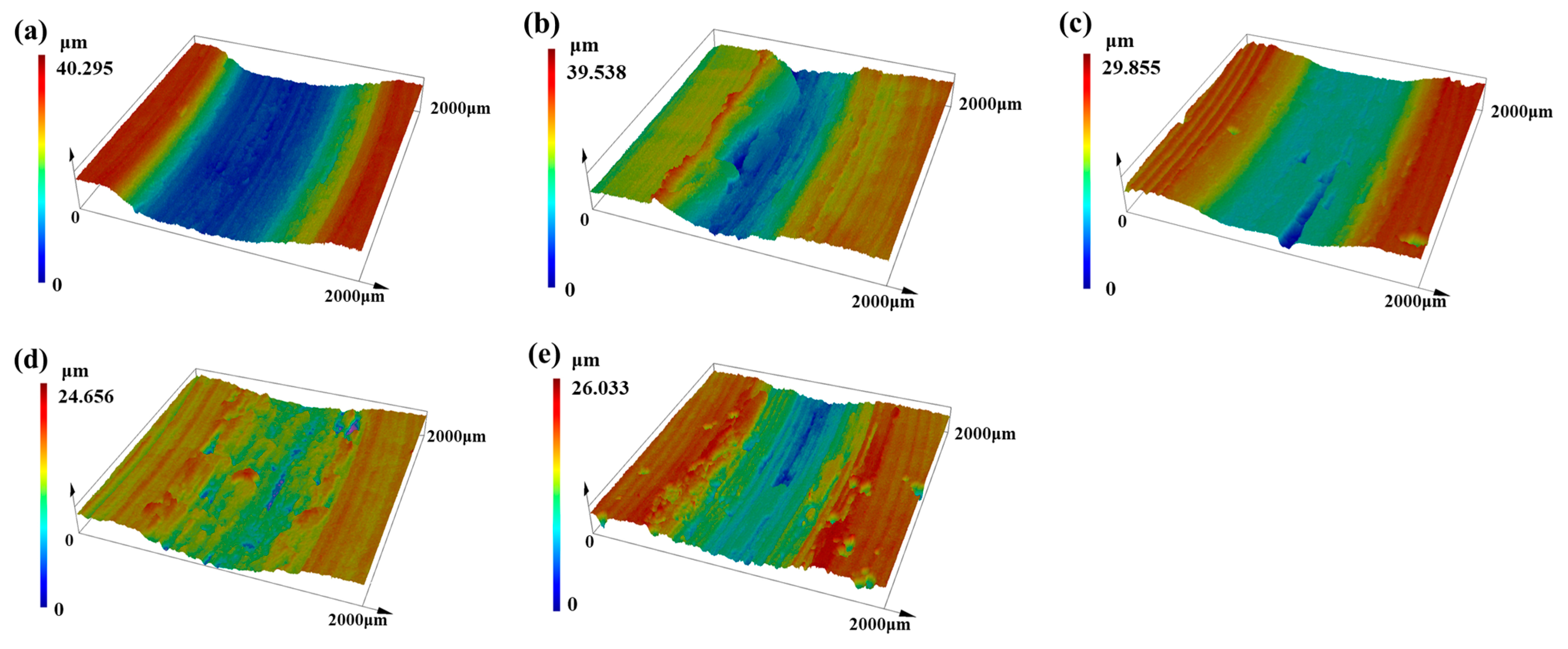 Coatings 13 01692 g007