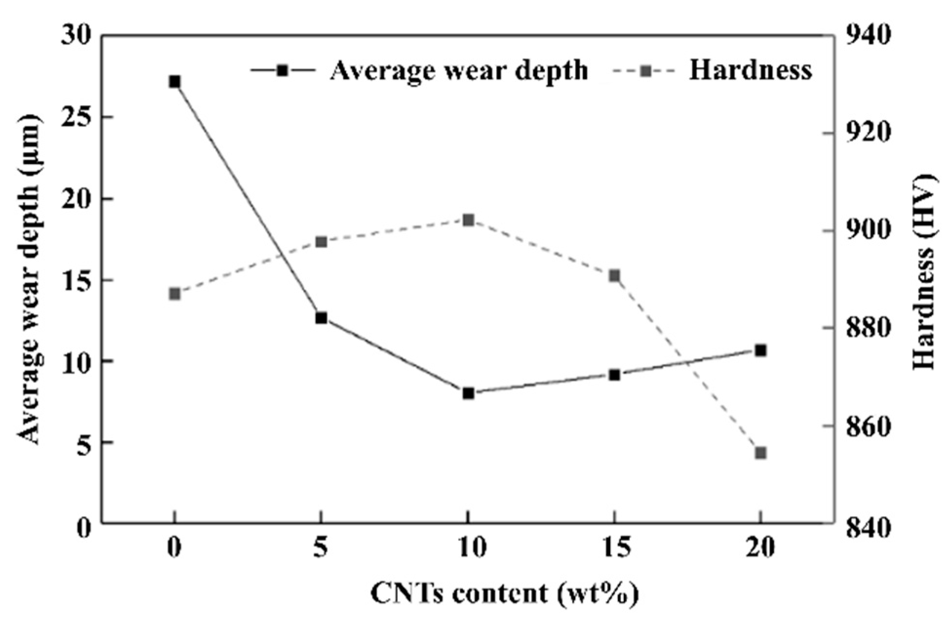 Coatings 13 01692 g008