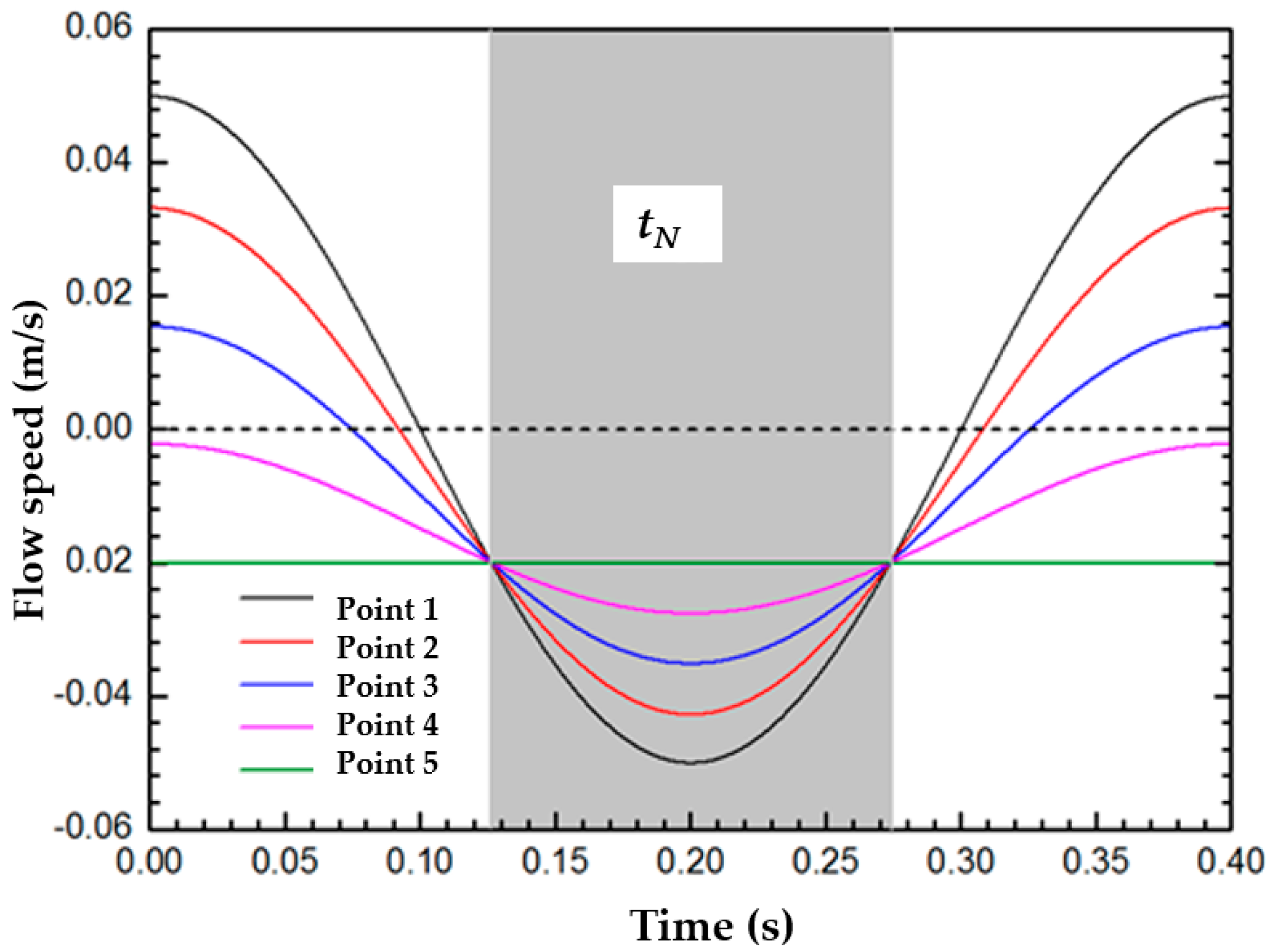 Coatings 13 01693 g002
