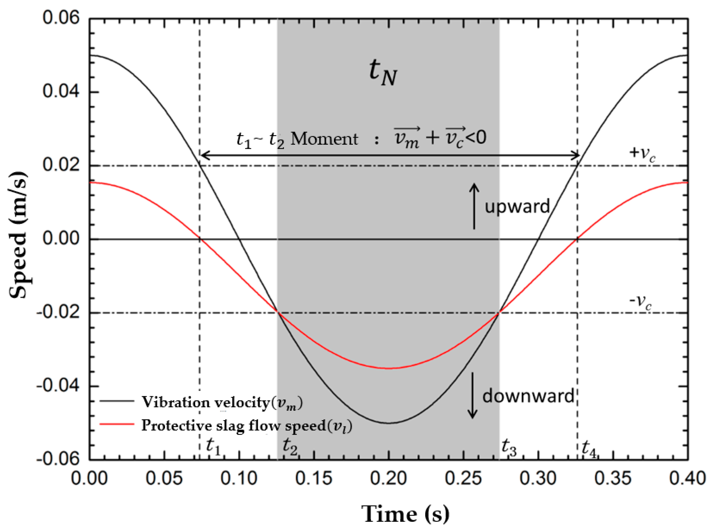 Coatings 13 01693 g003