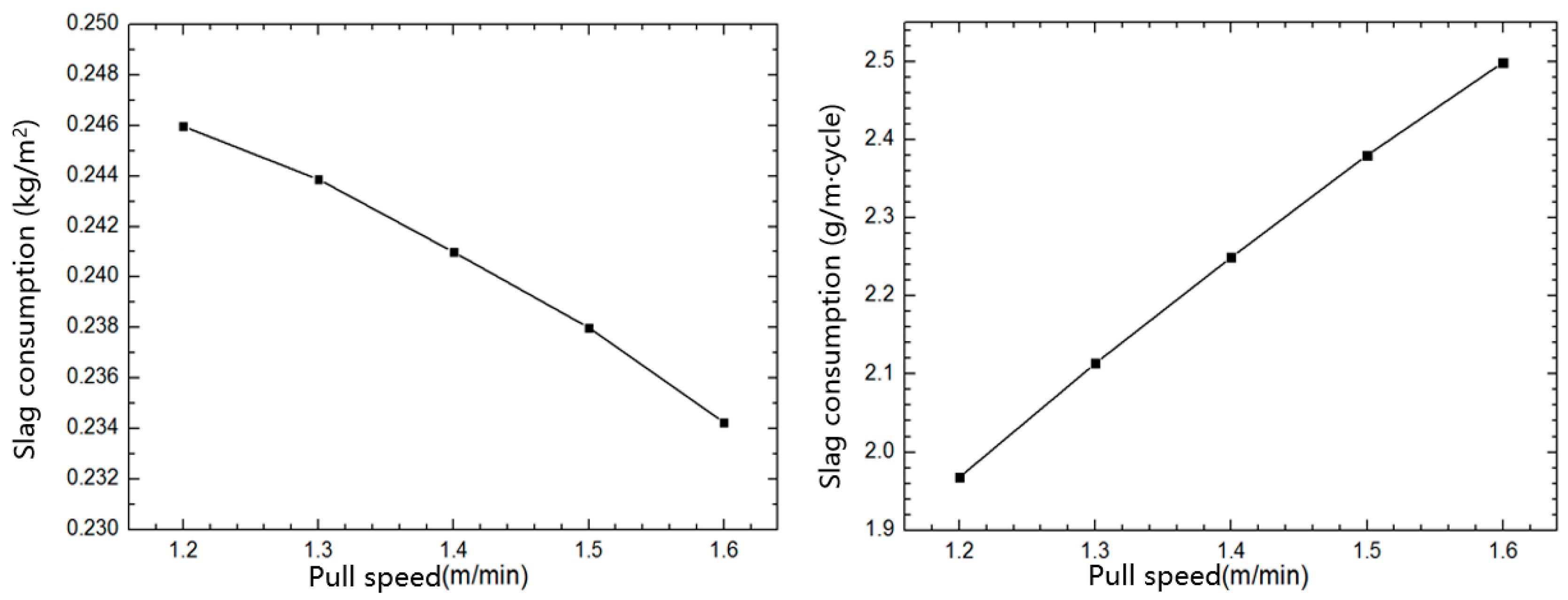 Coatings 13 01693 g004
