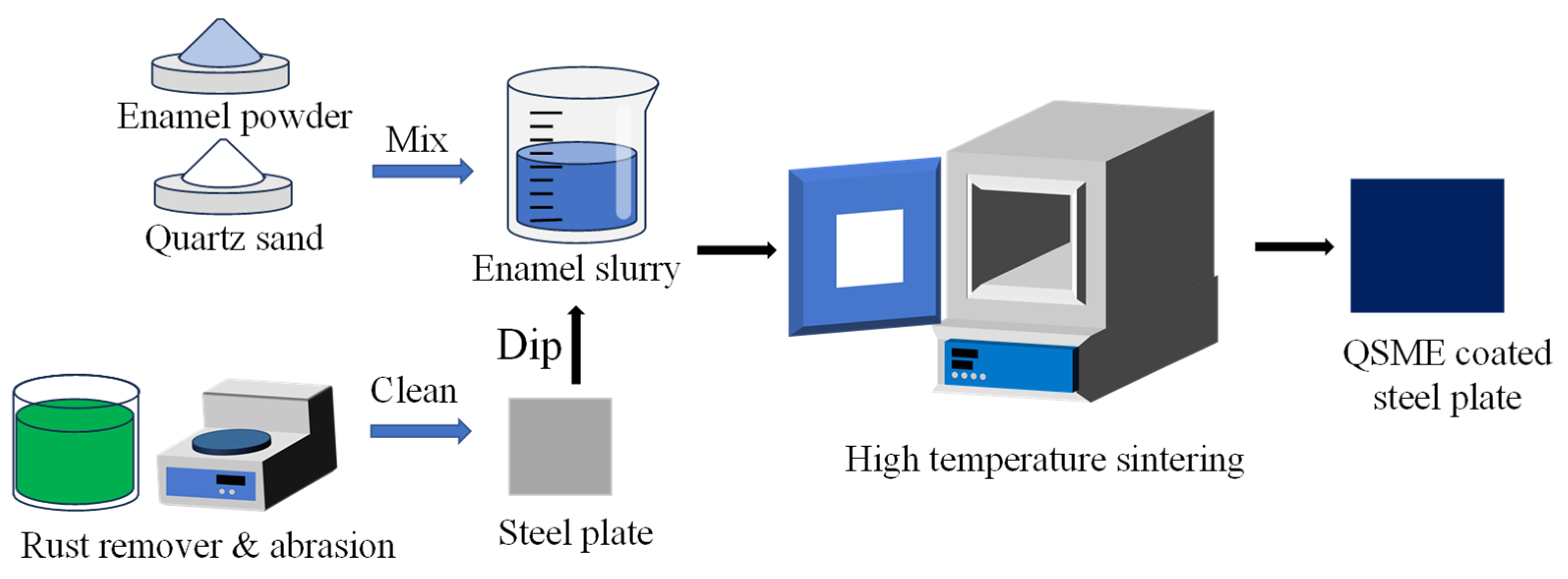 Coatings 13 01704 g001
