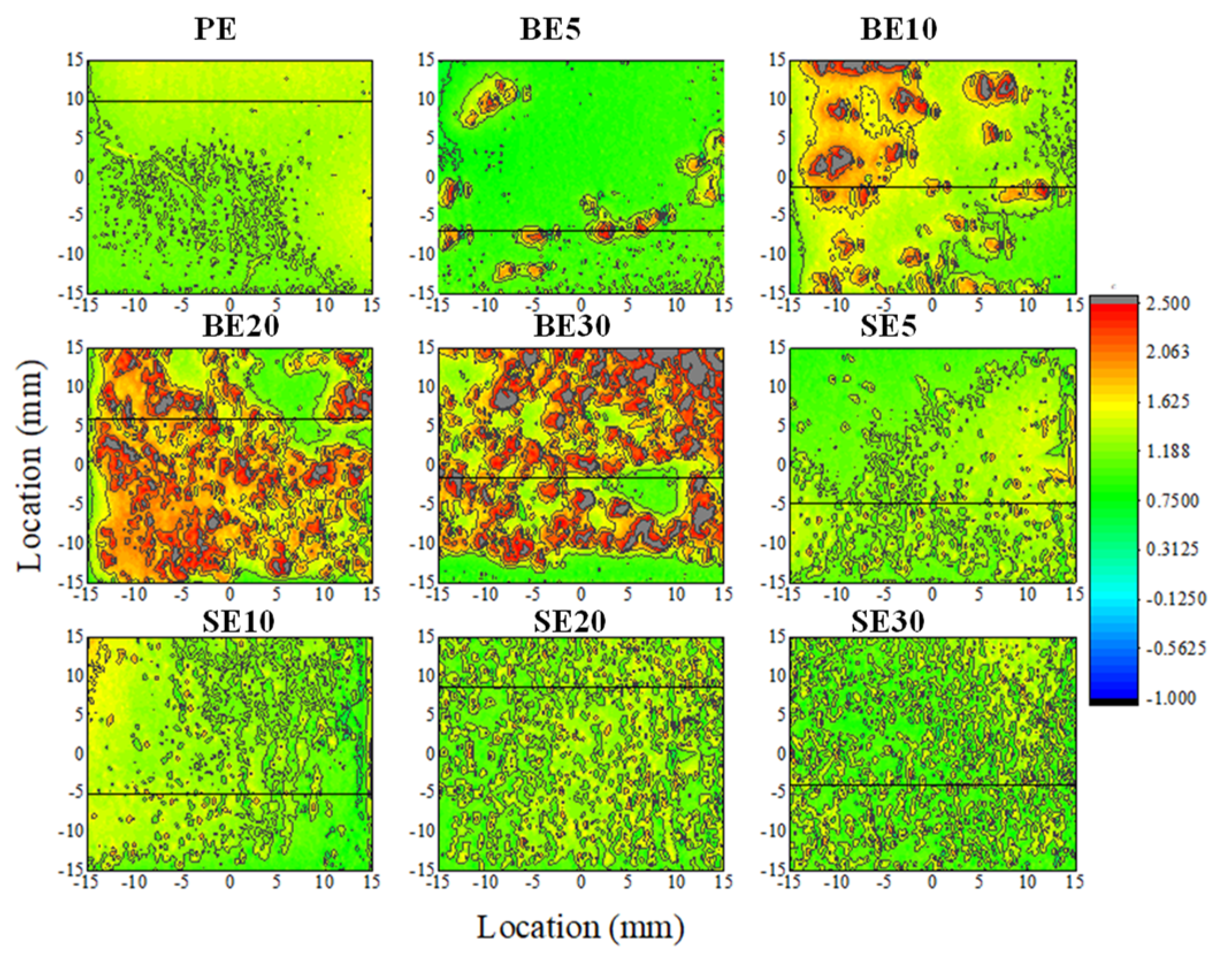 Coatings 13 01704 g006