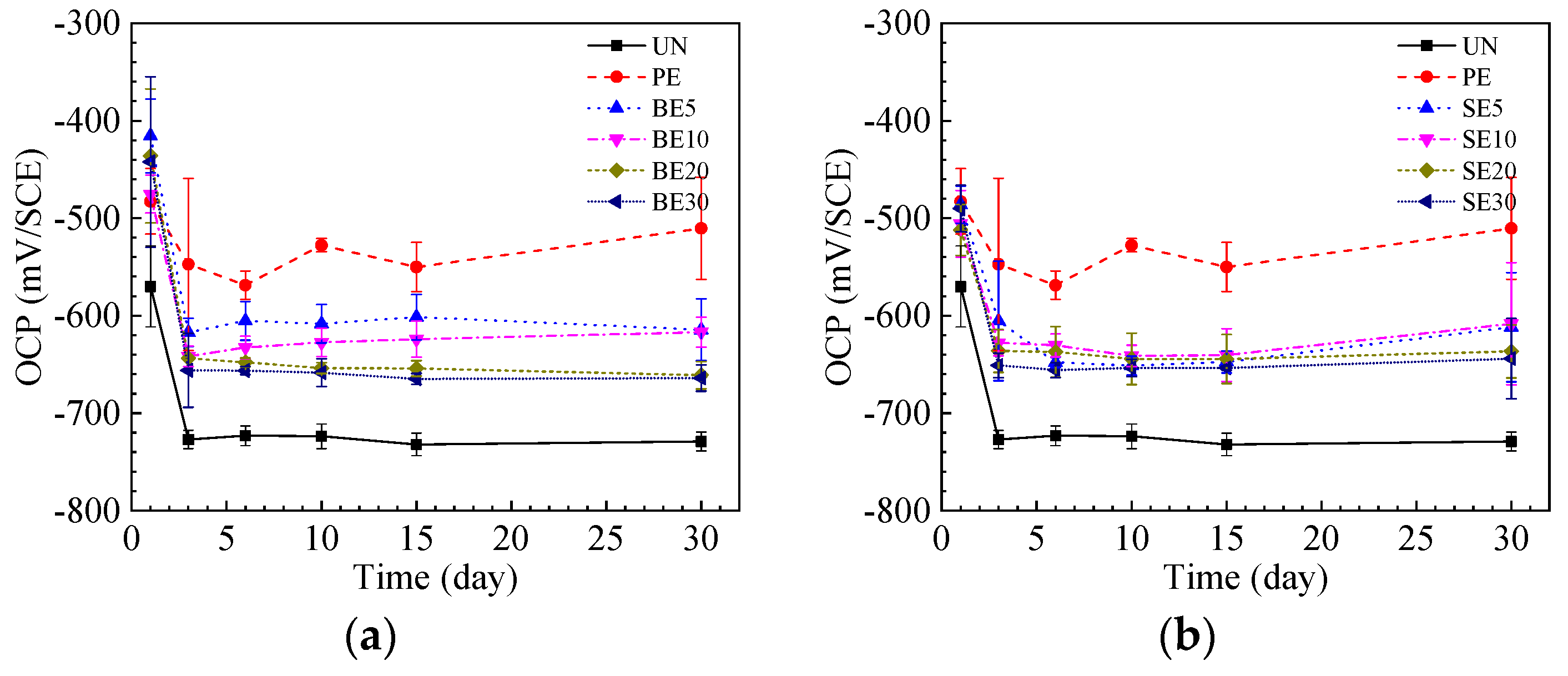 Coatings 13 01704 g007
