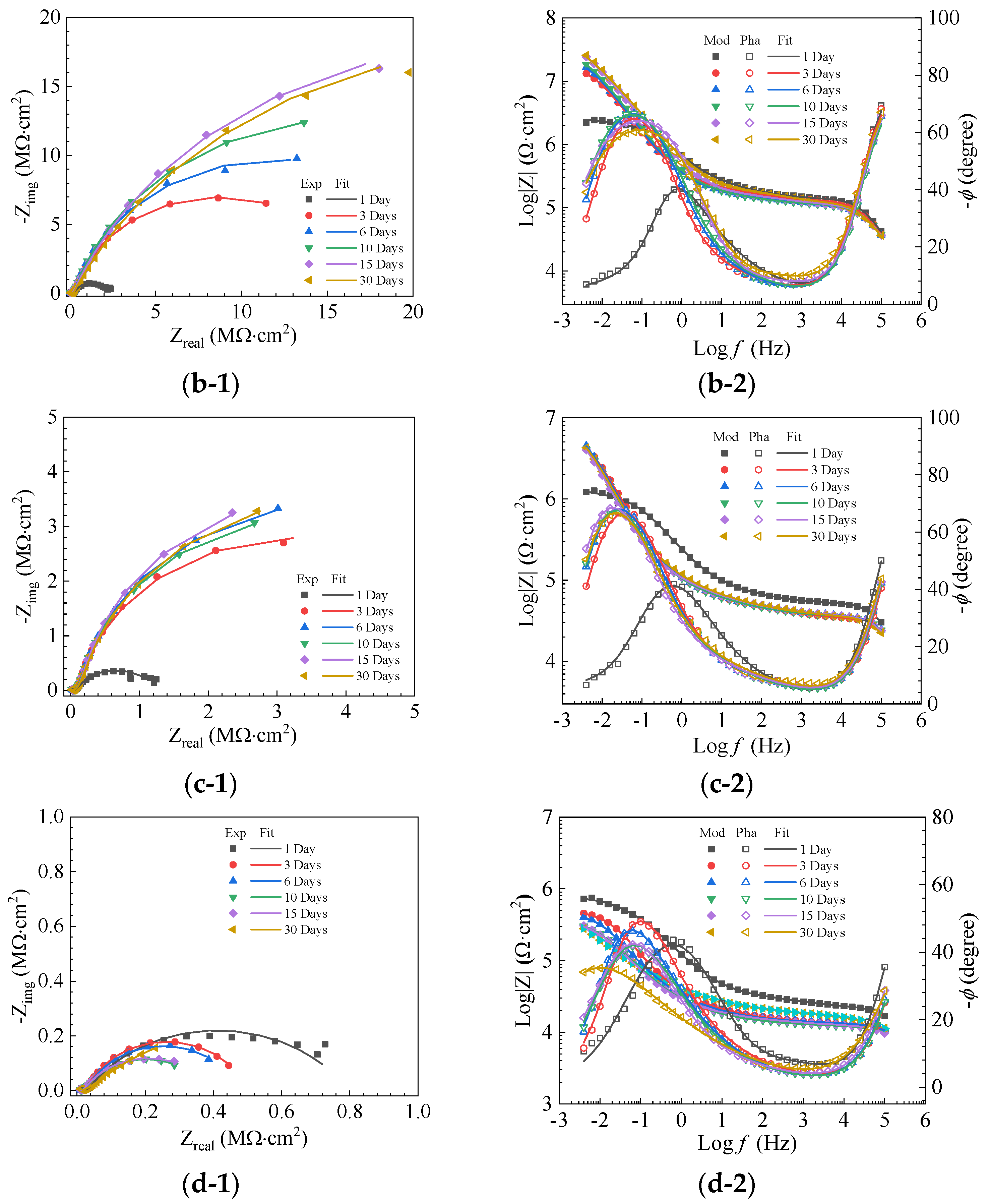 Coatings 13 01704 g011b