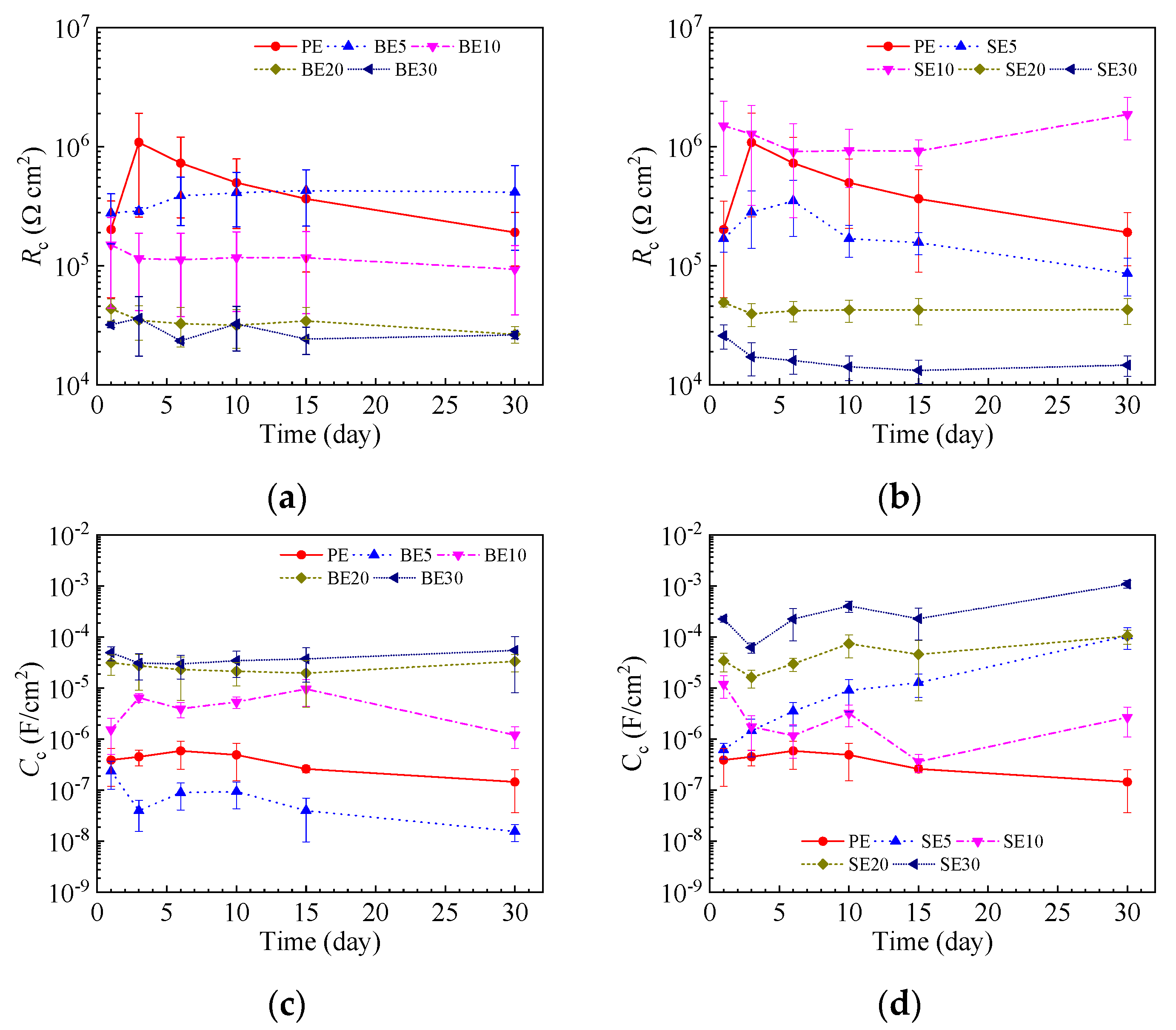 Coatings 13 01704 g012