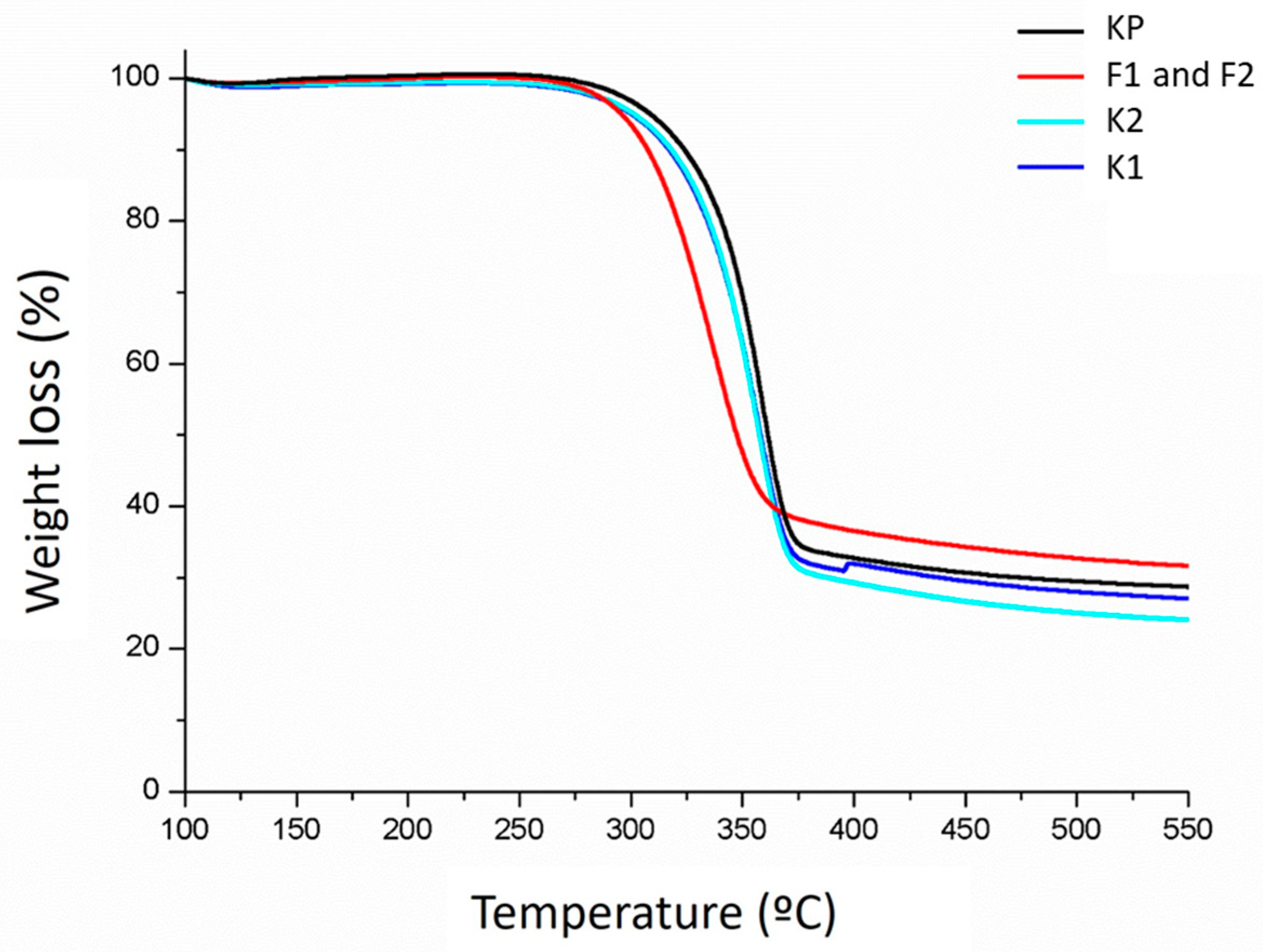 Coatings 13 01705 g004 Coatings 13 01705 g004
