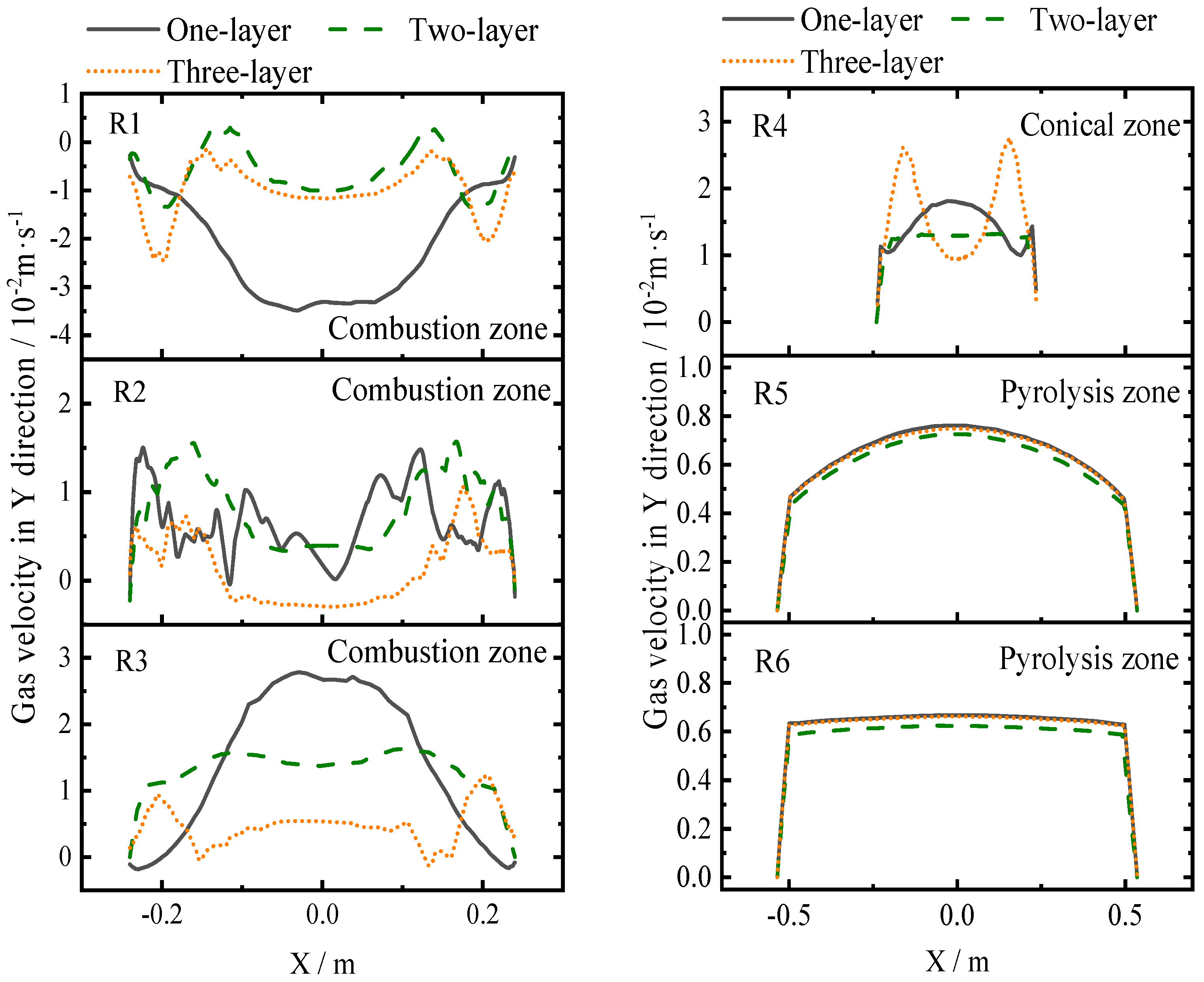Coatings 13 01707 g006