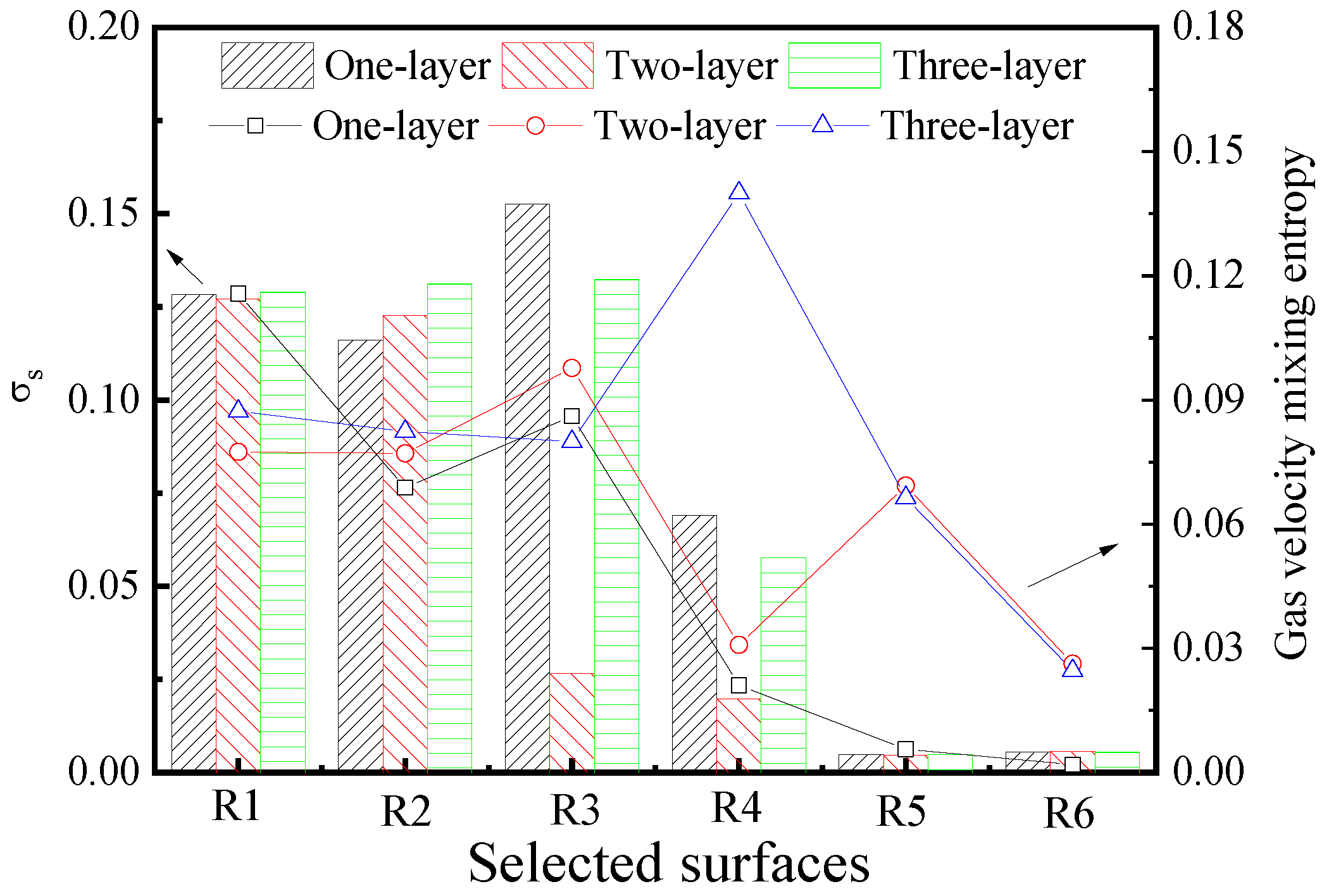 Coatings 13 01707 g007