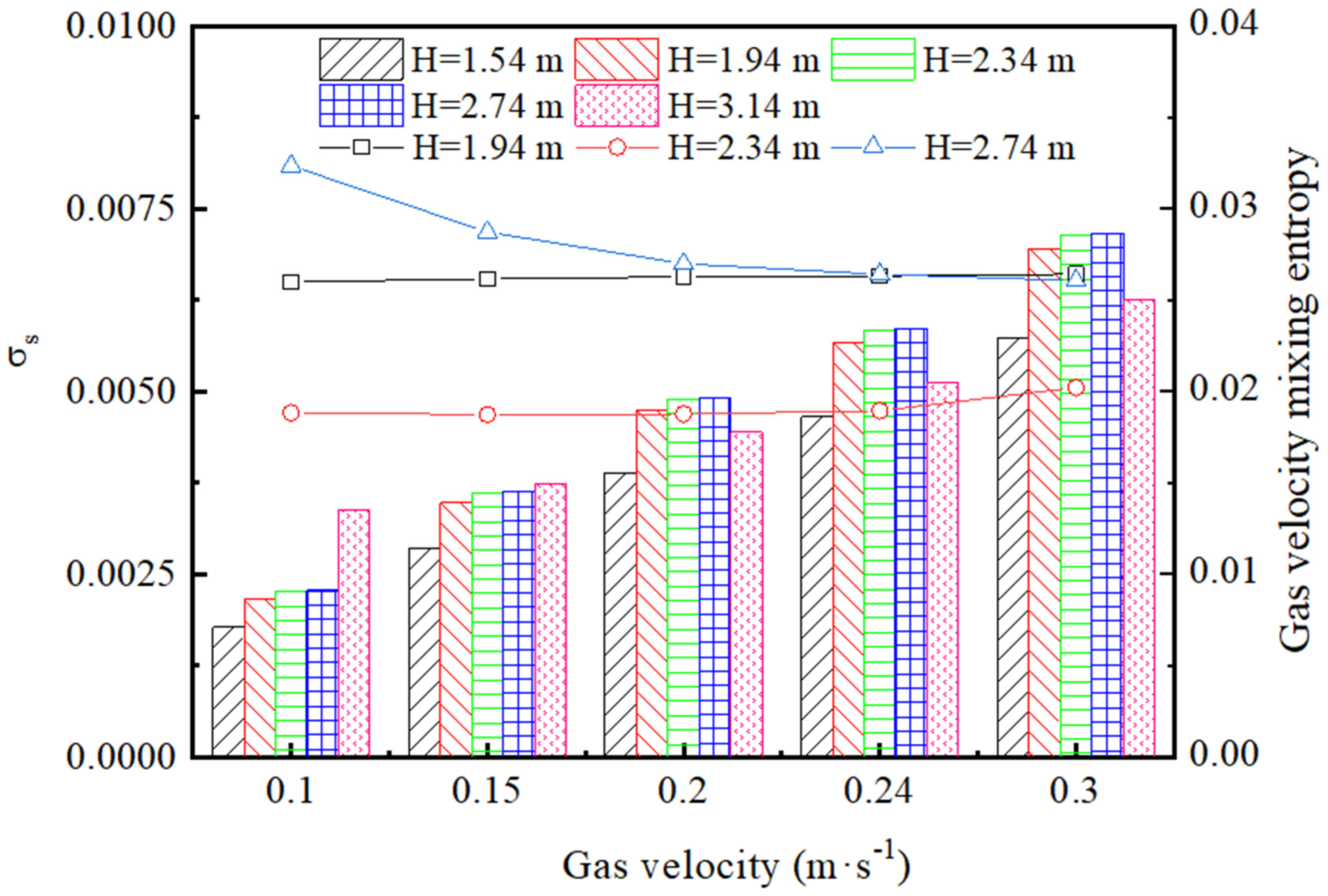 Coatings 13 01707 g010