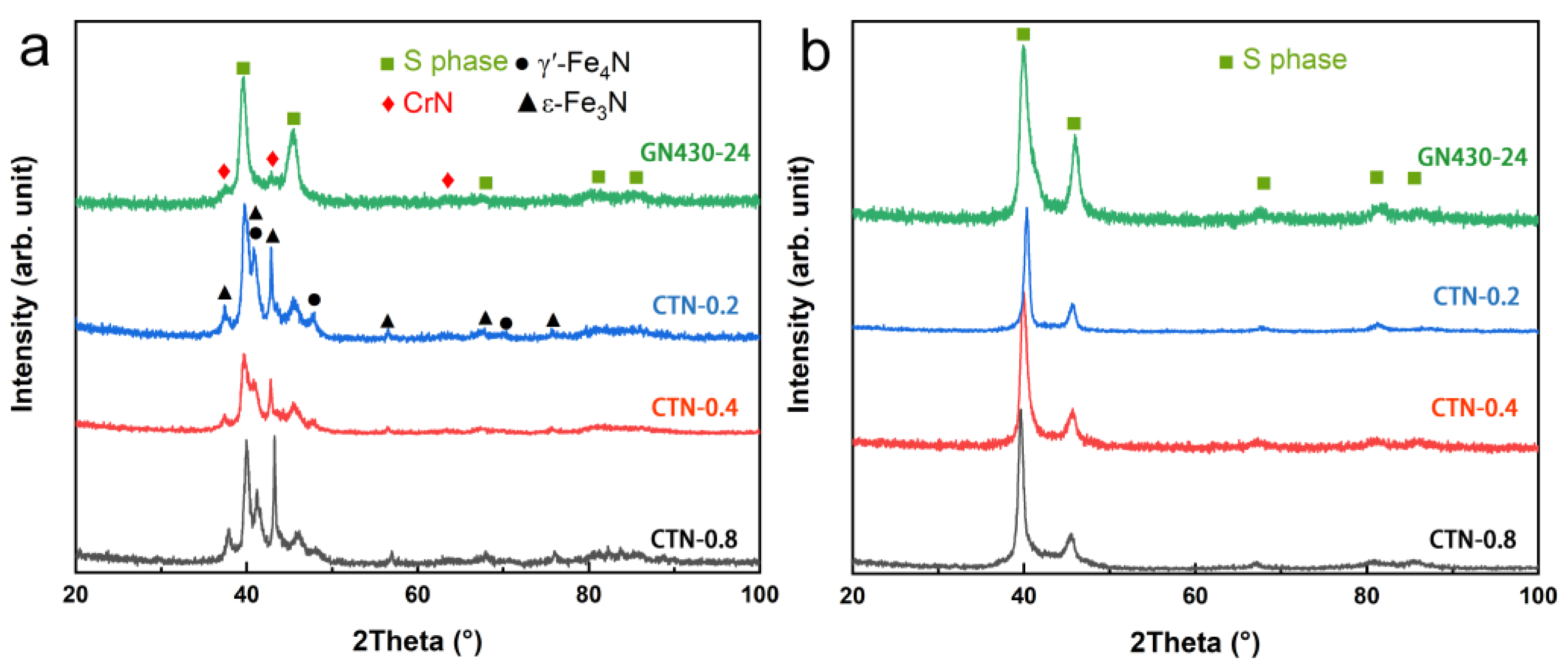 Coatings 13 01708 g005