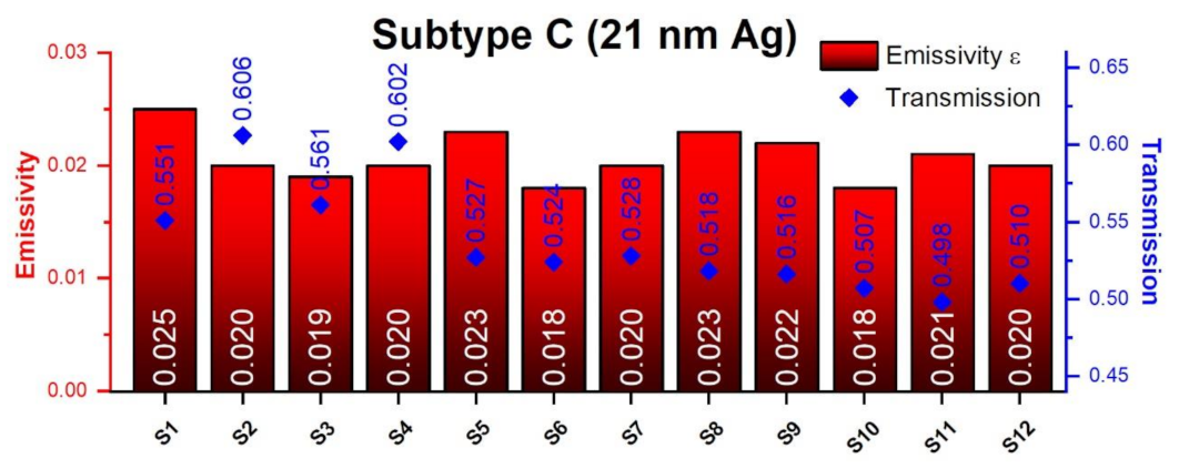 Coatings 13 01709 g002