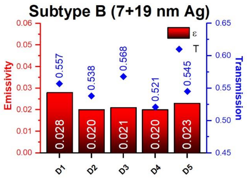 Coatings 13 01709 g005