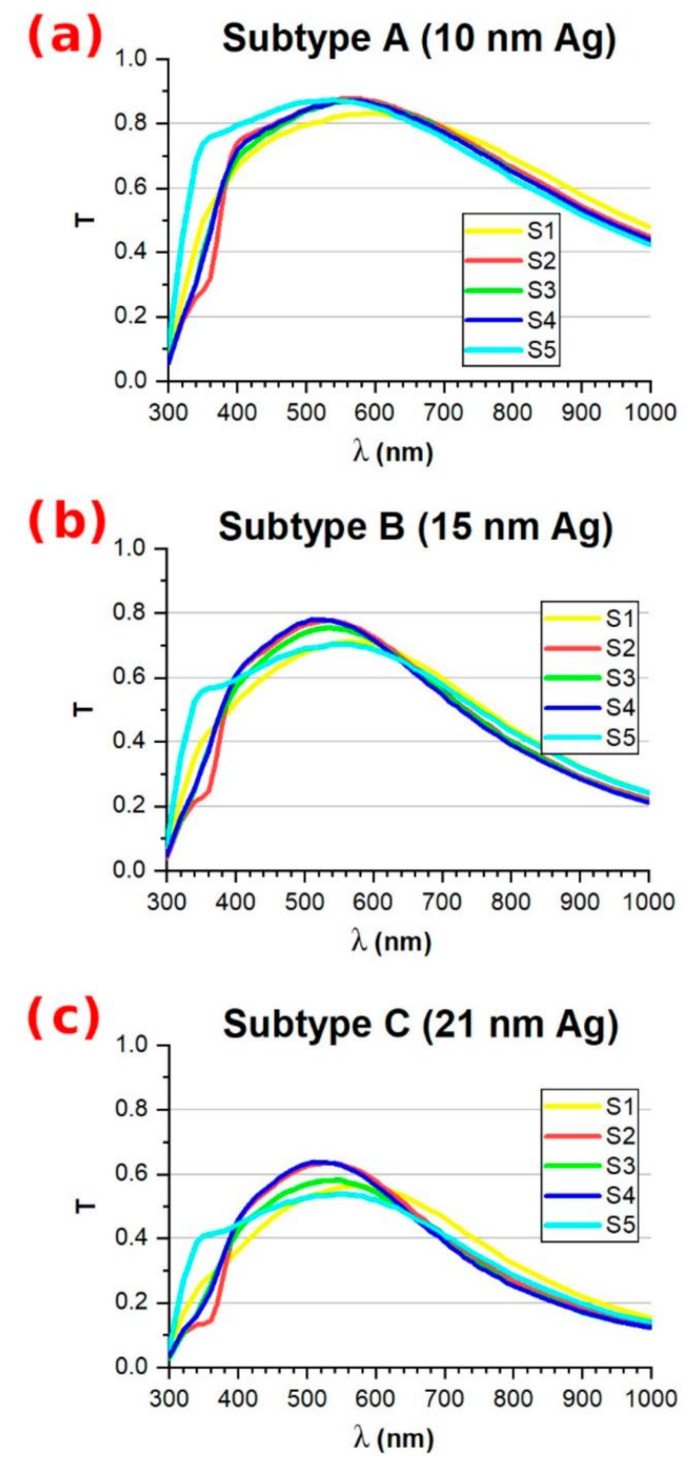 Coatings 13 01709 g006