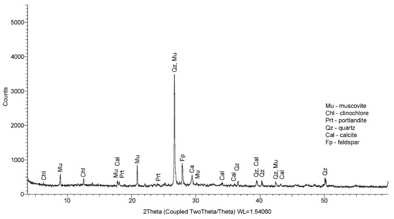 Coatings 13 01710 g018 Coatings 13 01710 g018