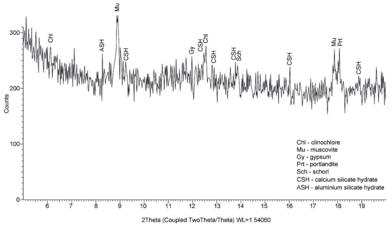 Coatings 13 01710 g021 Coatings 13 01710 g021