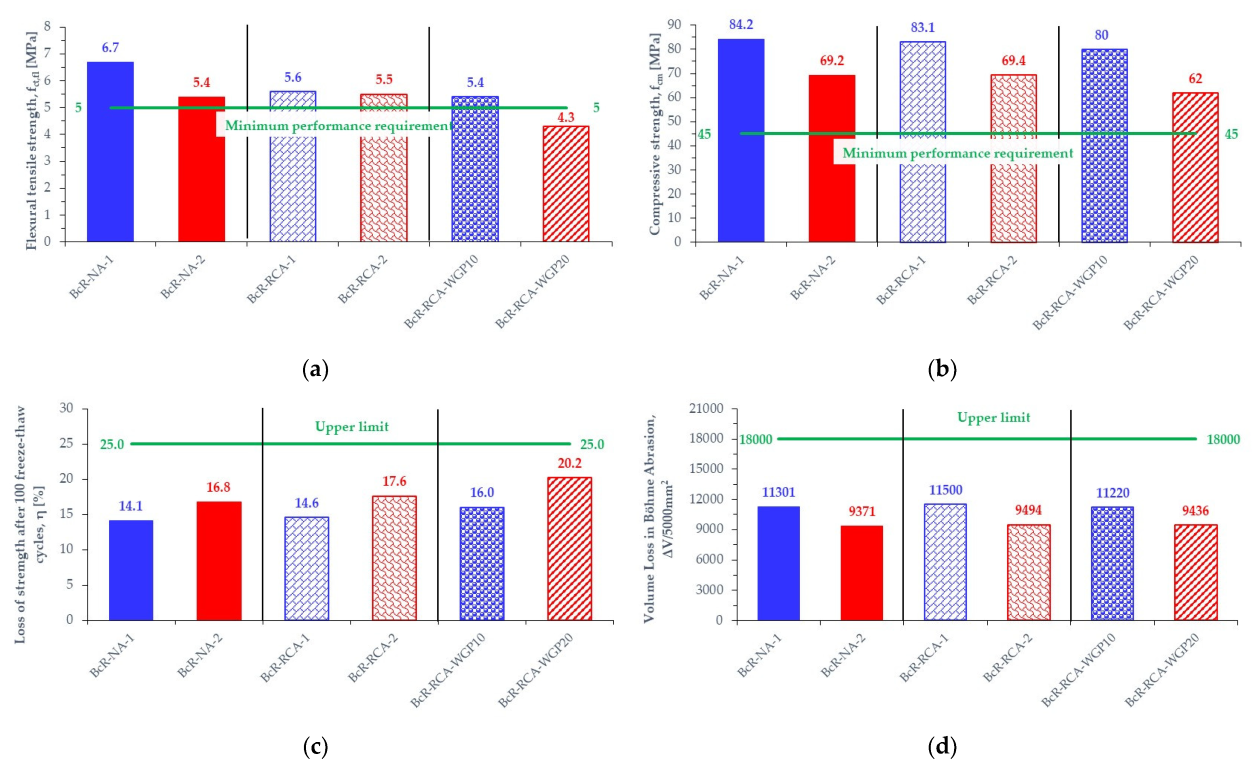 Coatings 13 01710 g023 Coatings 13 01710 g023