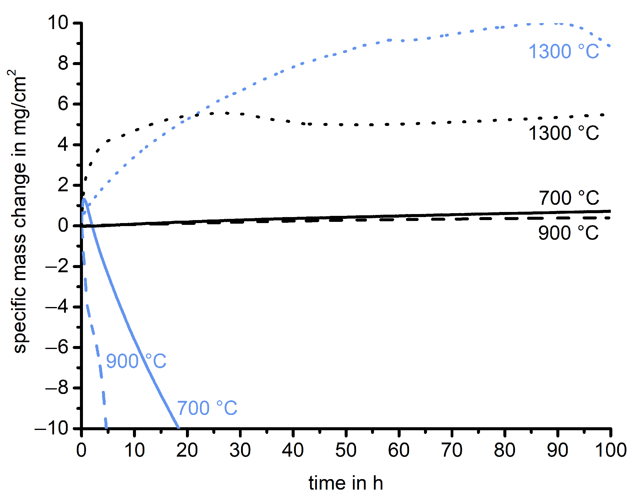 Coatings 13 01712 g003